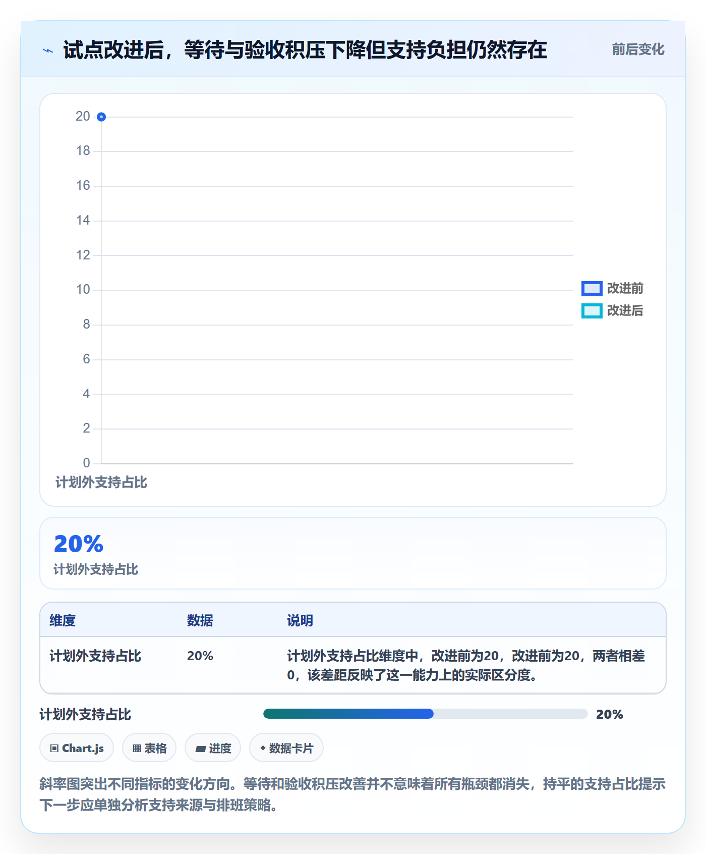 Sprint管理指南:项目经理如何做好迭代管理,入门指南全流程