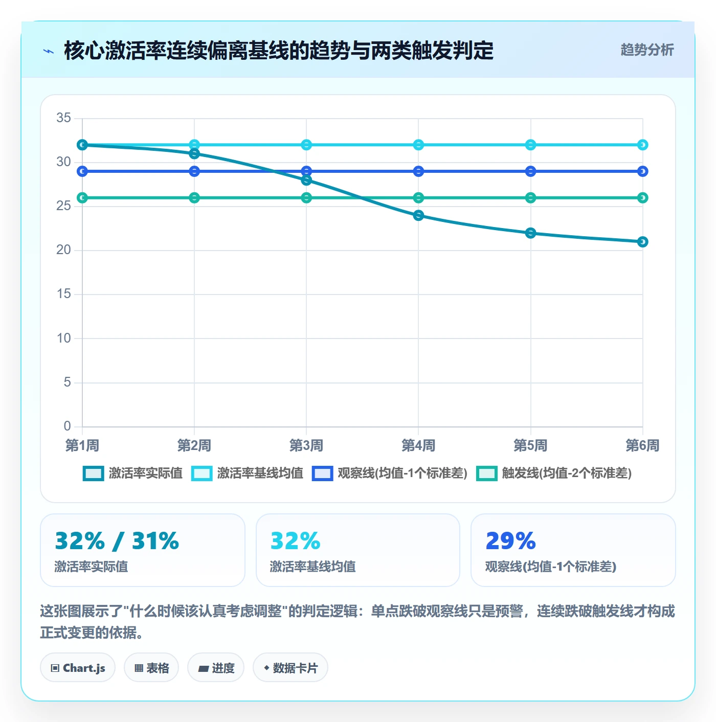 计划调整怎么做？产品经理数据分析：项目规划从0到1