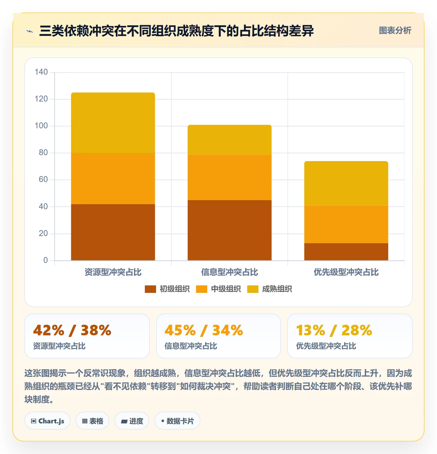 依赖冲突管理方法大全:管理层任务依赖制度设计落地清单