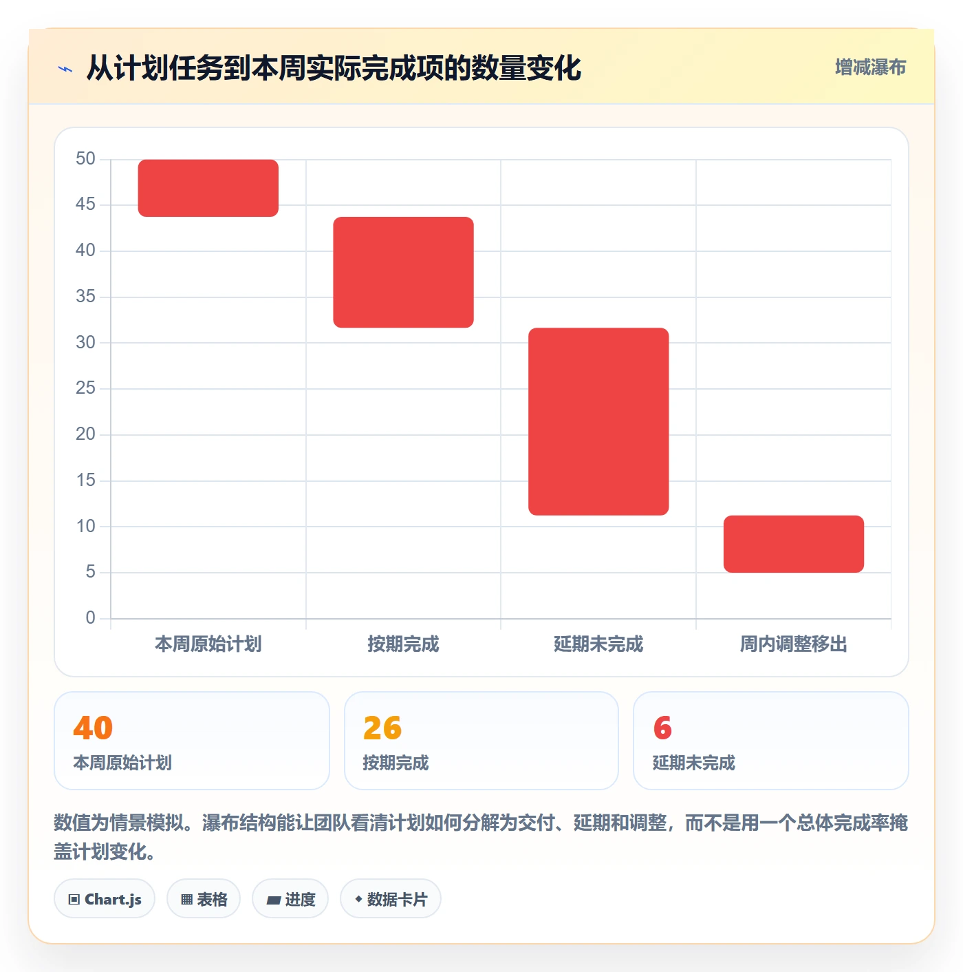 周进展实操方法:研发团队提升进度跟踪效率的落地方案方法与模板