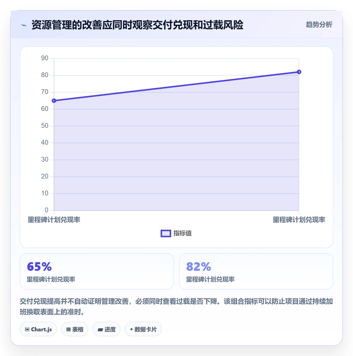 角色最佳实践:项目负责人资源管理实操方法,常见问题