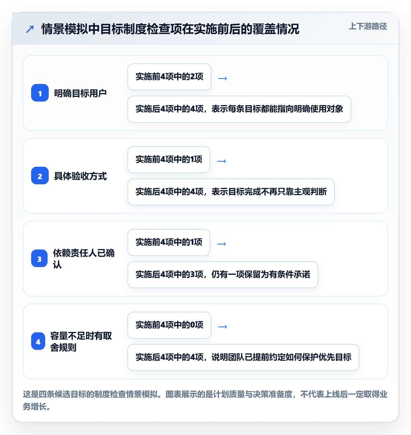 迭代管理如何做好迭代目标?项目经理制度设计与操作步骤