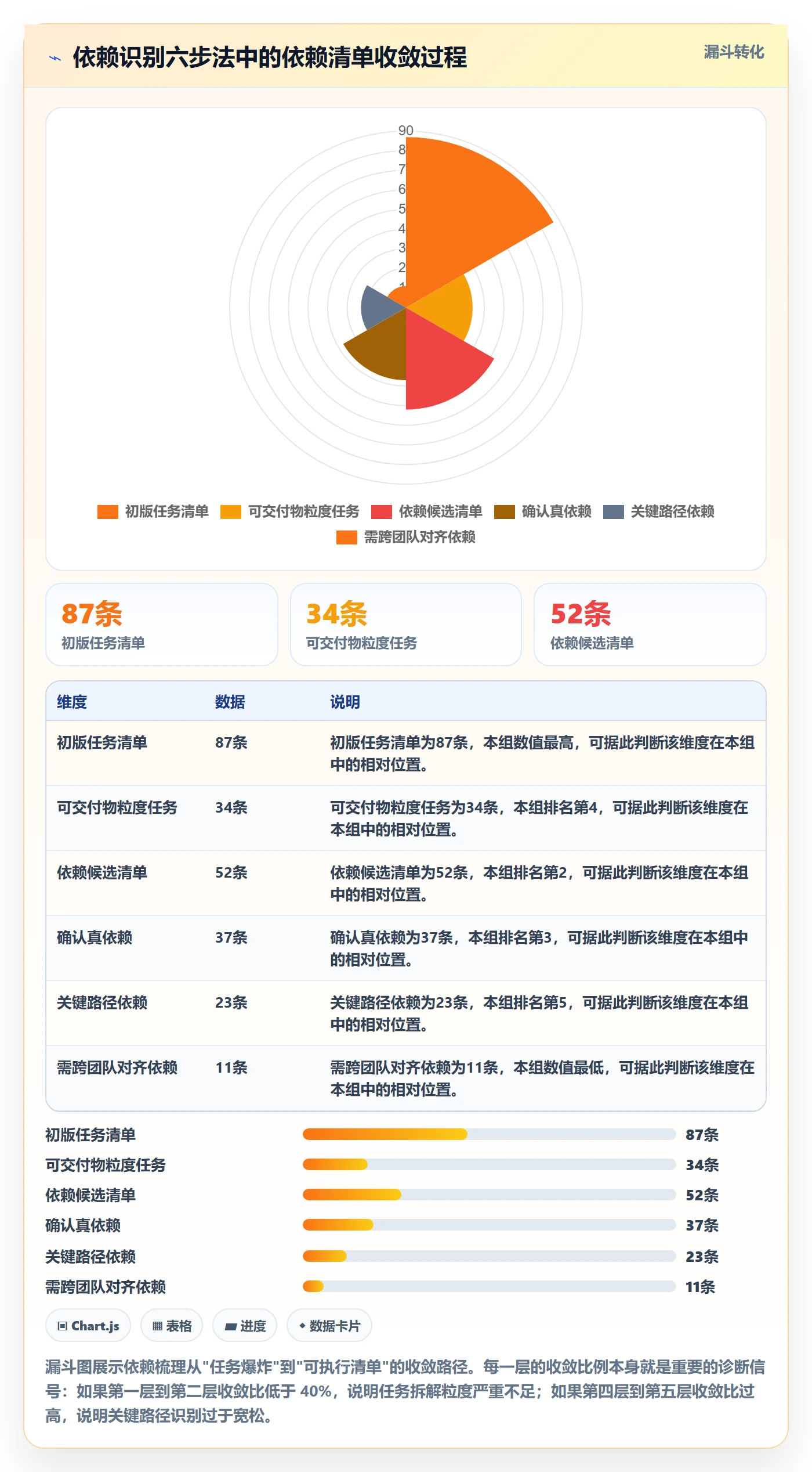 任务依赖依赖关系教程:产品经理实操方法,避坑指南