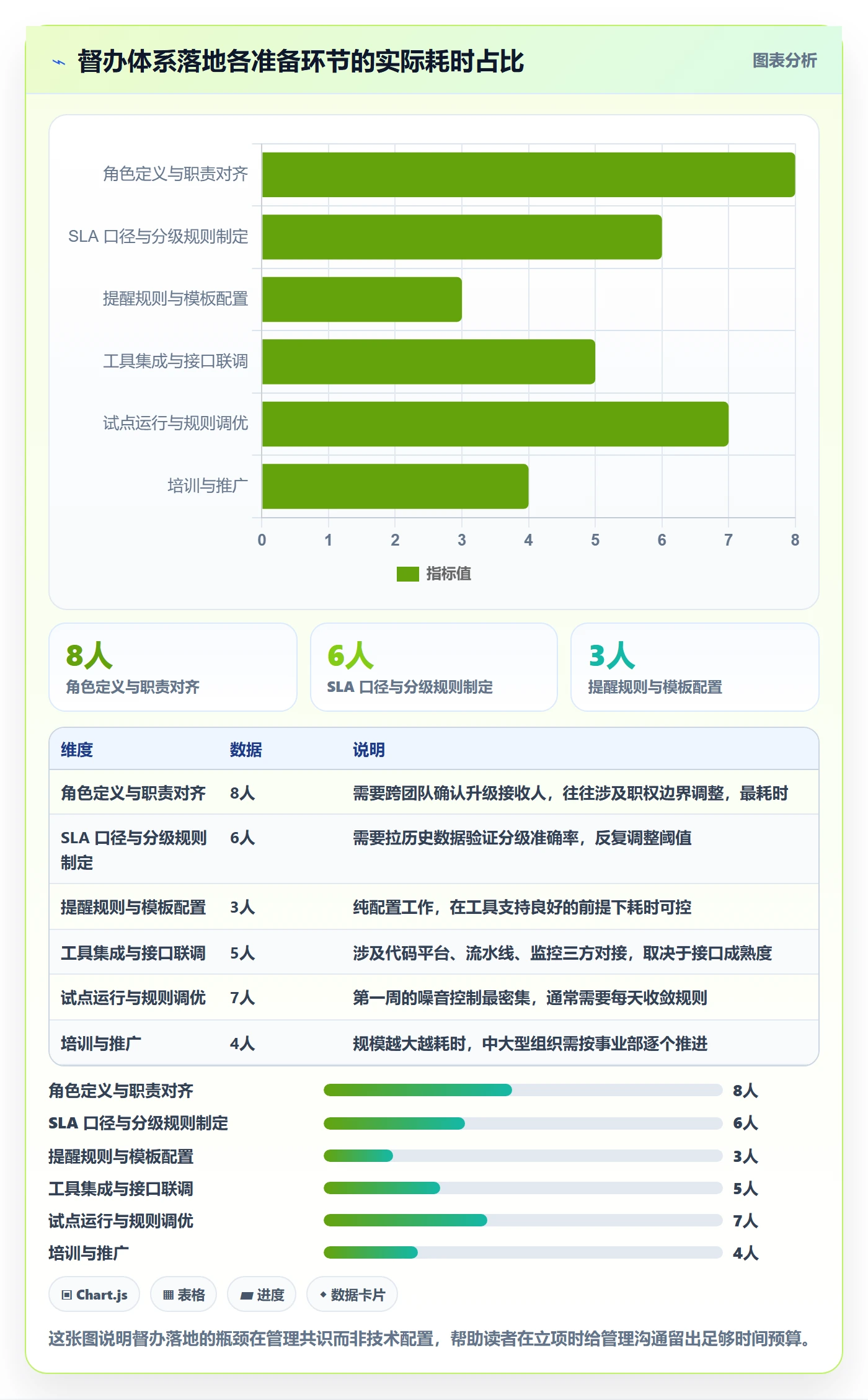 督办管理方法大全:研发团队任务提醒落地方案落地清单