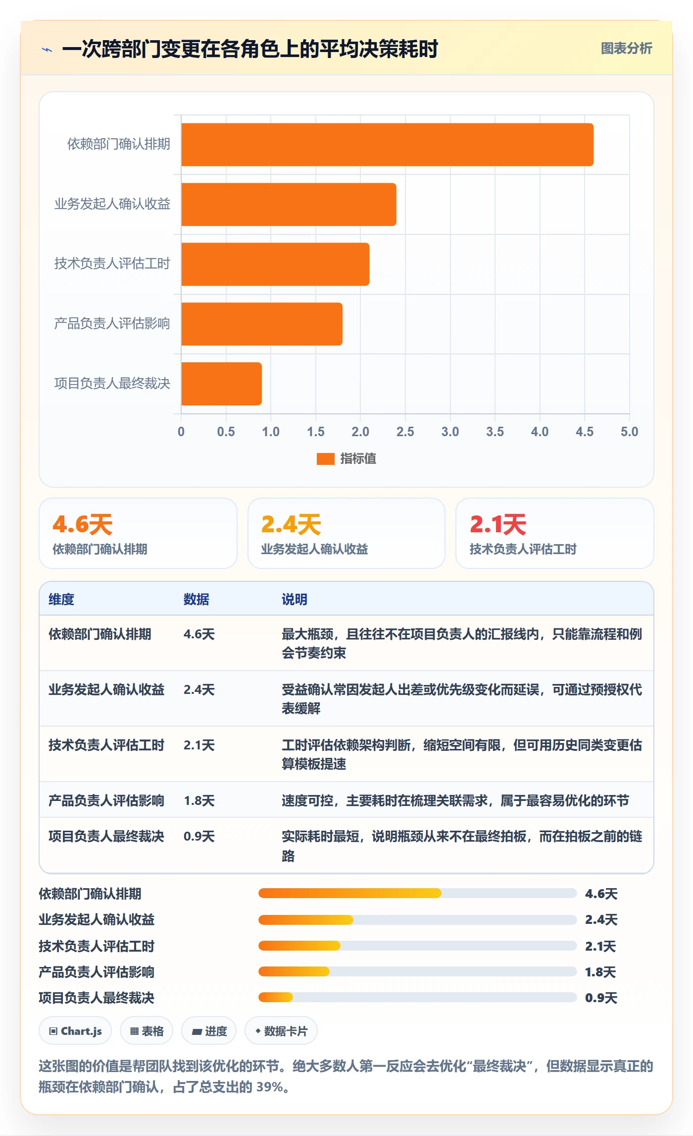 Scope管理方法大全:跨部门团队项目范围流程优化落地清单