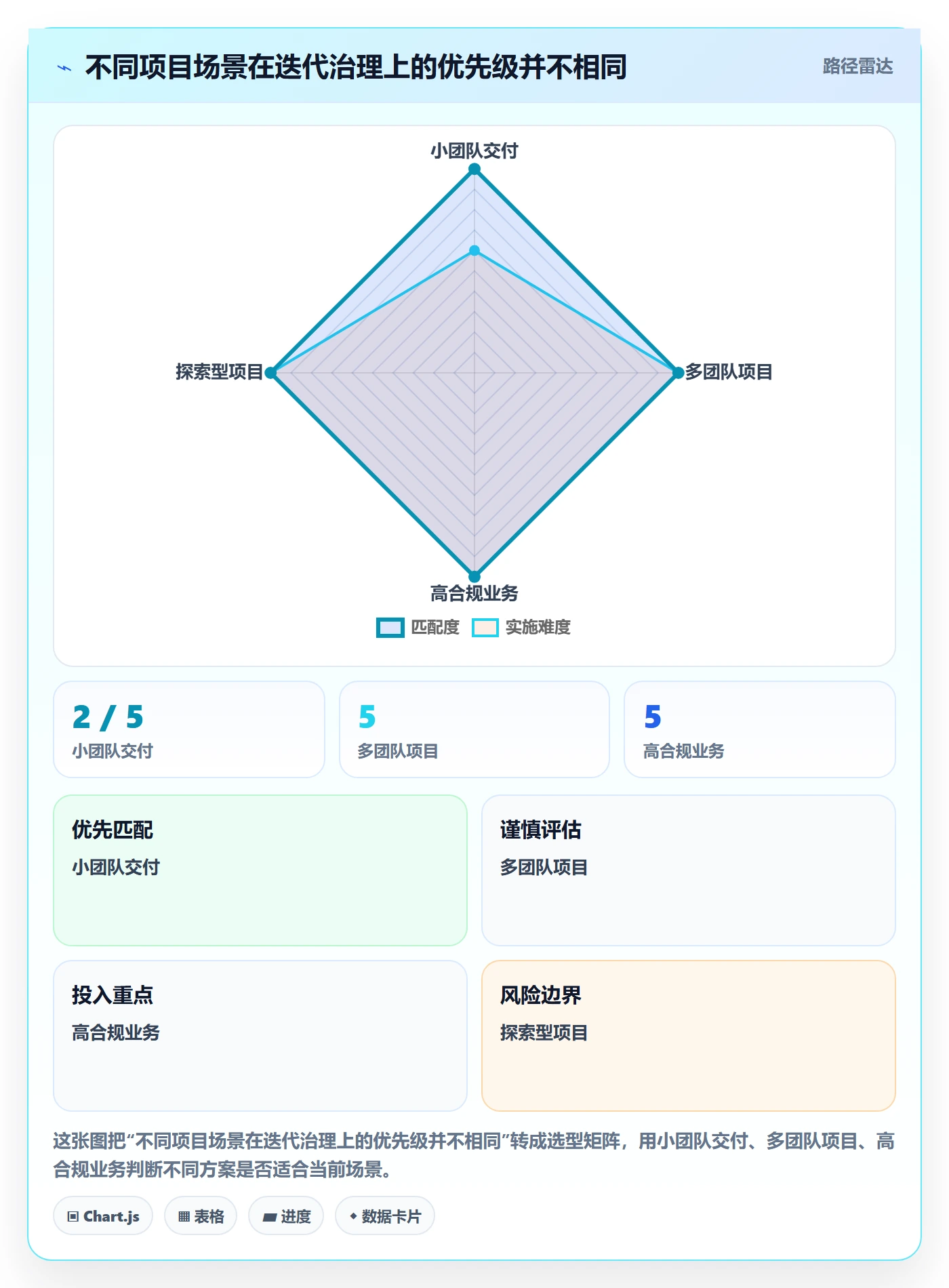 迭代任务流程与规范：项目负责人迭代管理风险控制关键指标