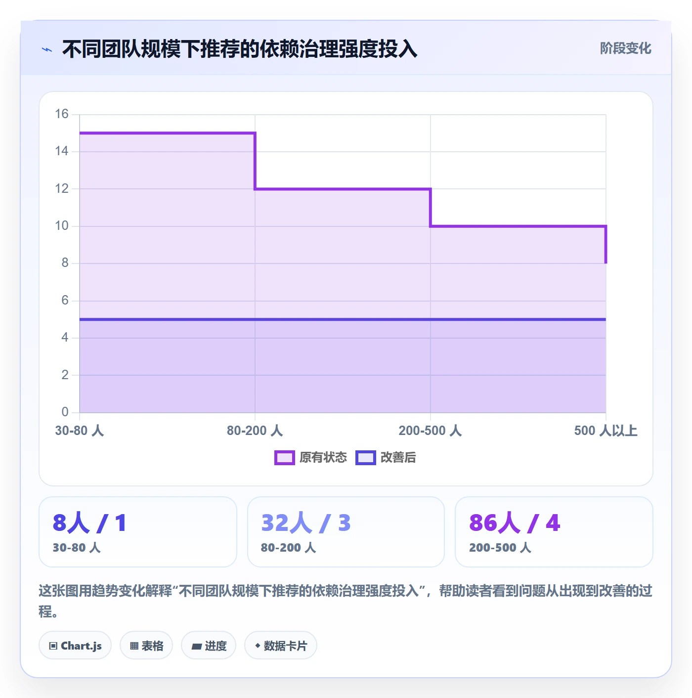 FS流程与规范:项目成员任务依赖落地方案关键指标