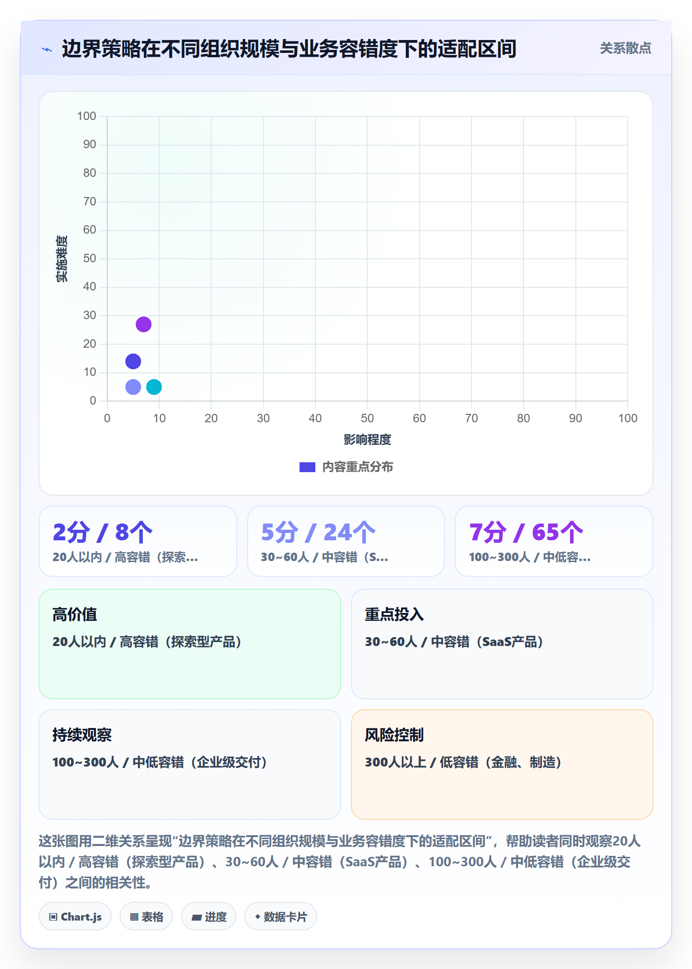 范围边界管理指南：产品经理如何做好项目范围，实操方法全流程