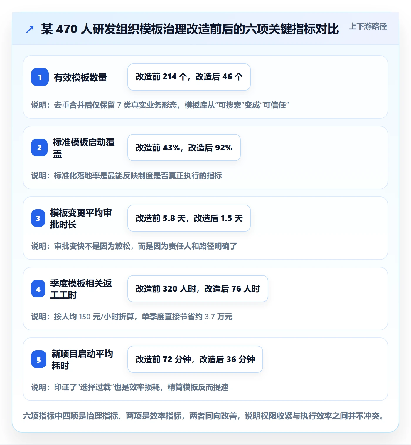 模板权限最佳实践:项目负责人项目模板制度设计,常见问题