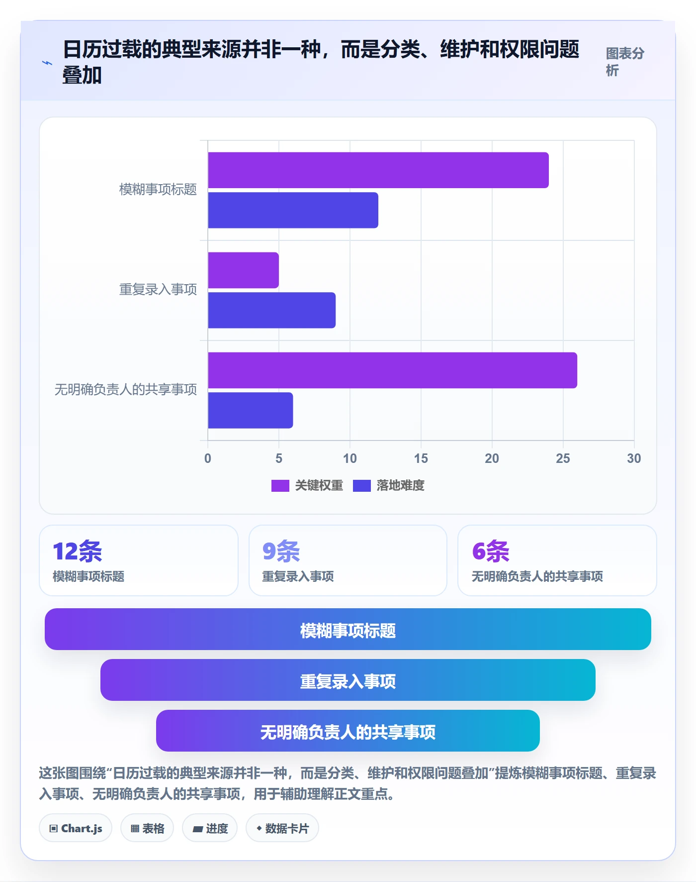 周视图落地方案:企业管理者开展日历视图的效率提升案例解析