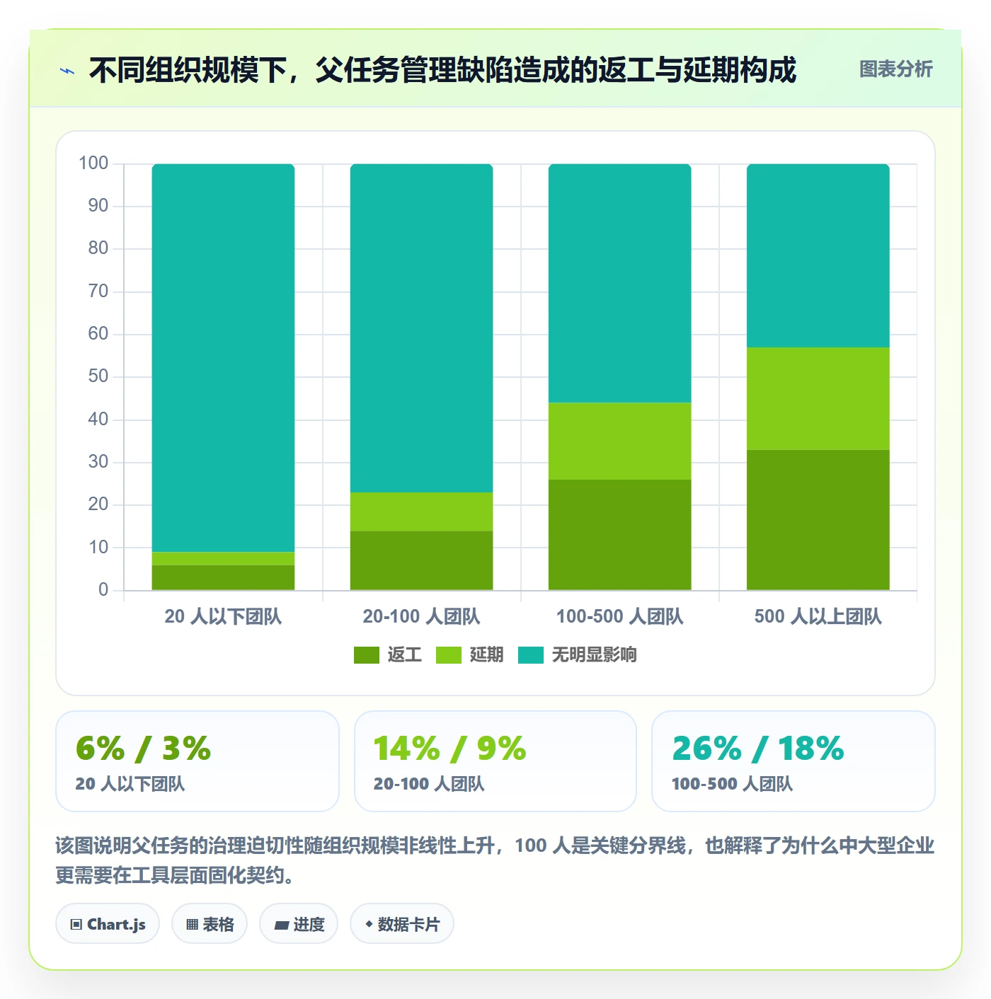父任务落地方案:跨部门团队开展任务管理的协同管理案例解析