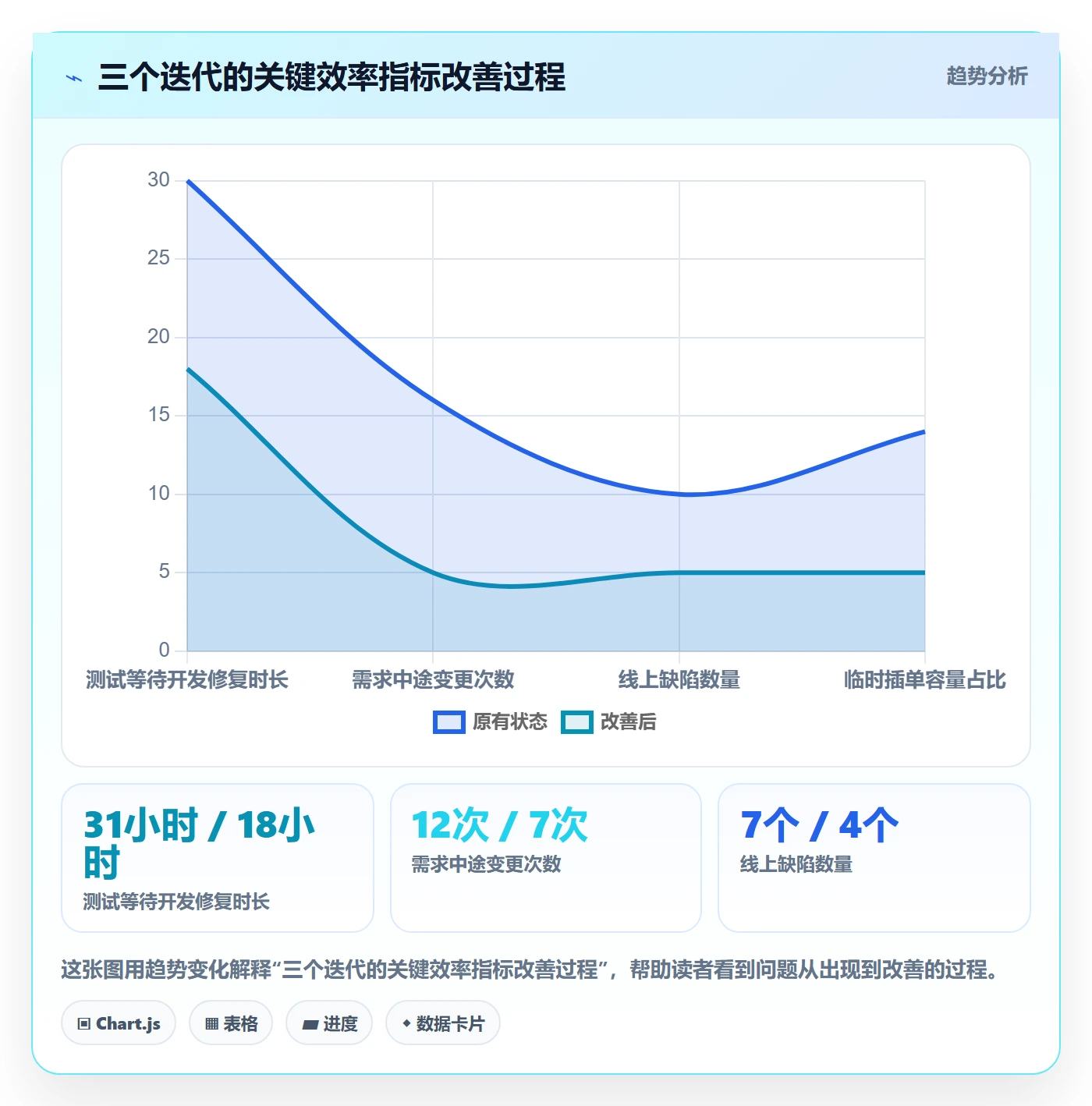 迭代复盘实操方法:研发团队提升迭代管理效率的效率提升方法与模板