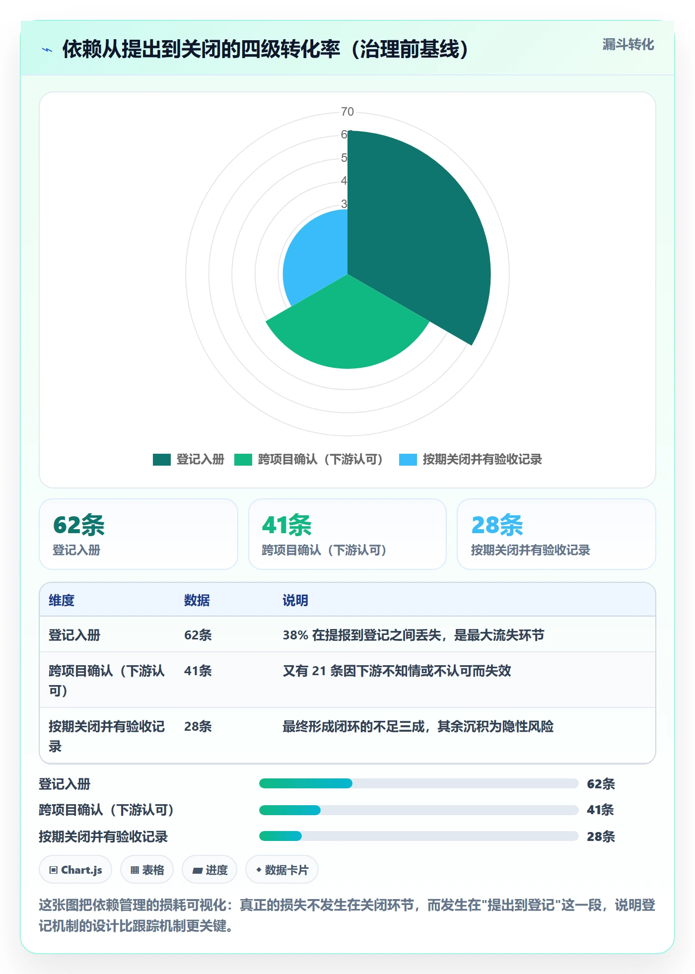 FS管理指南:PMO如何做好任务依赖,实操方法全流程