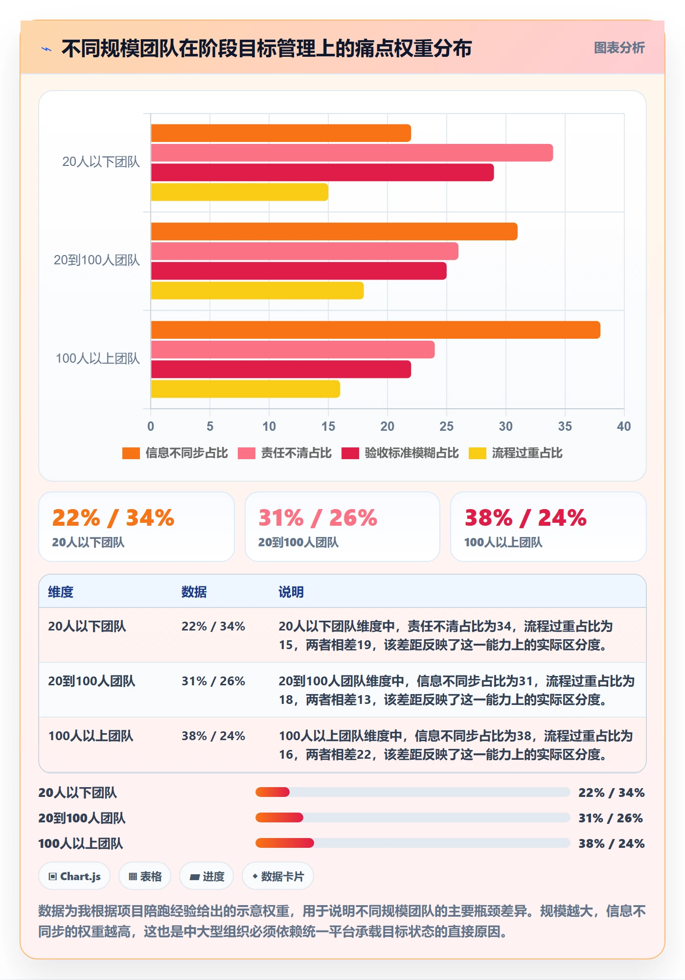 阶段目标落地方案:项目经理开展项目目标的最佳实践案例解析