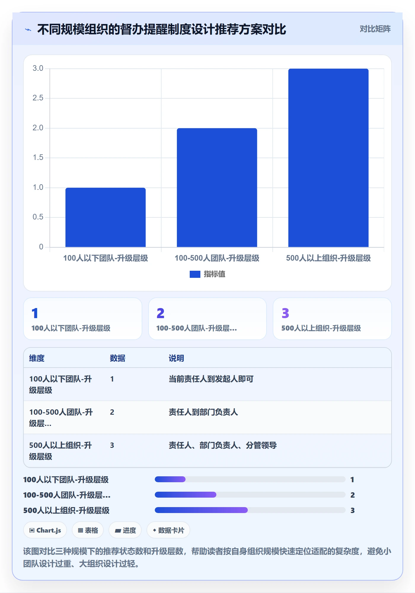 督办落地方案：跨部门团队开展任务提醒的制度设计案例解析