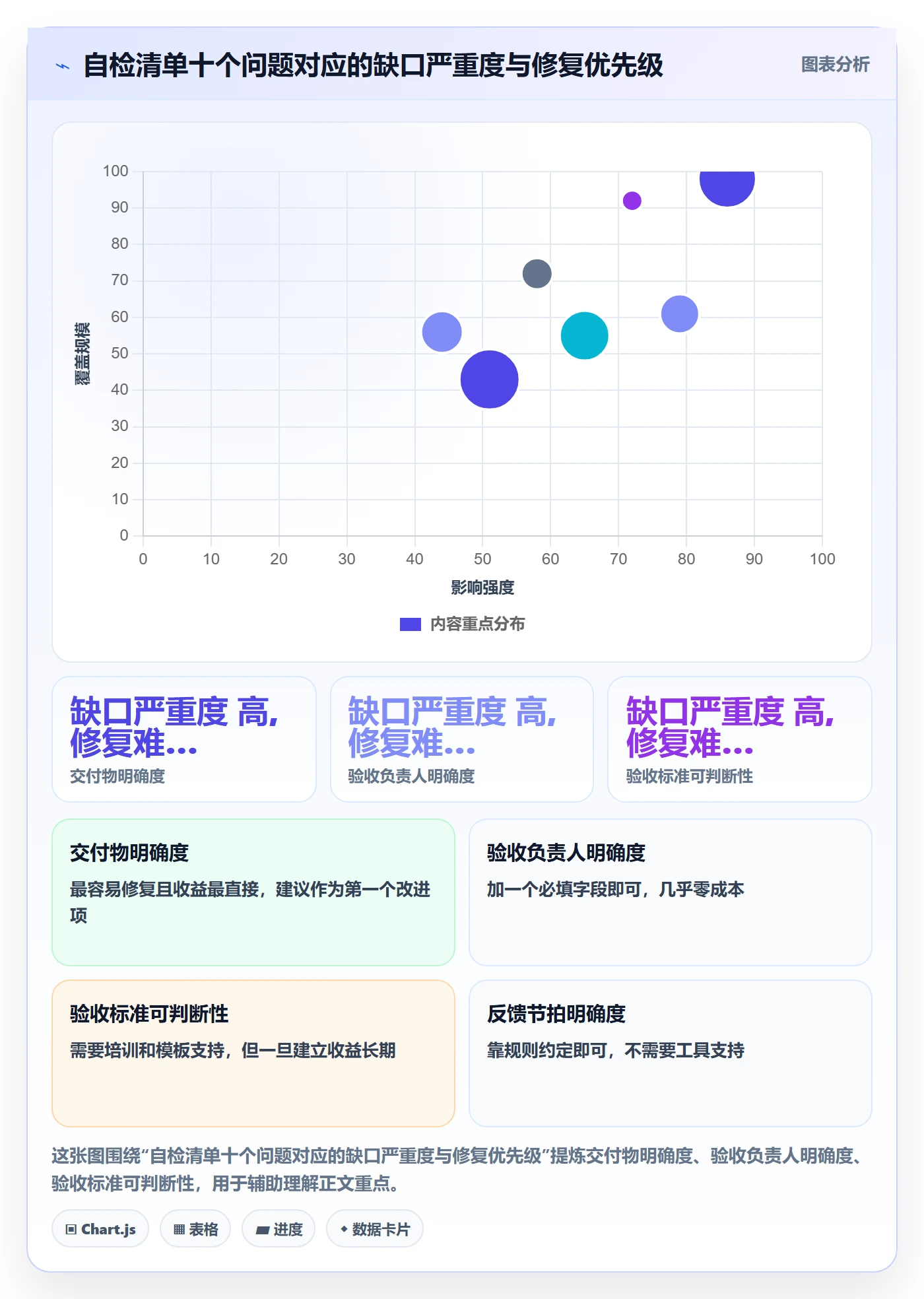 关闭最佳实践:实施团队任务执行落地方案,常见问题