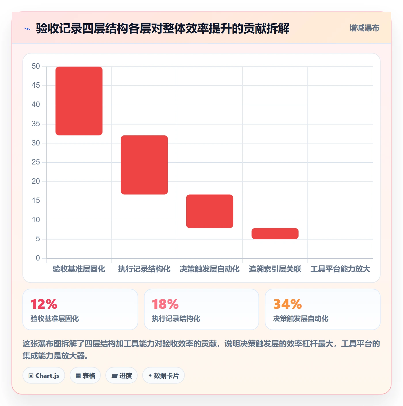 验收记录实操方法：管理层提升任务验收效率的效率提升方法与模板