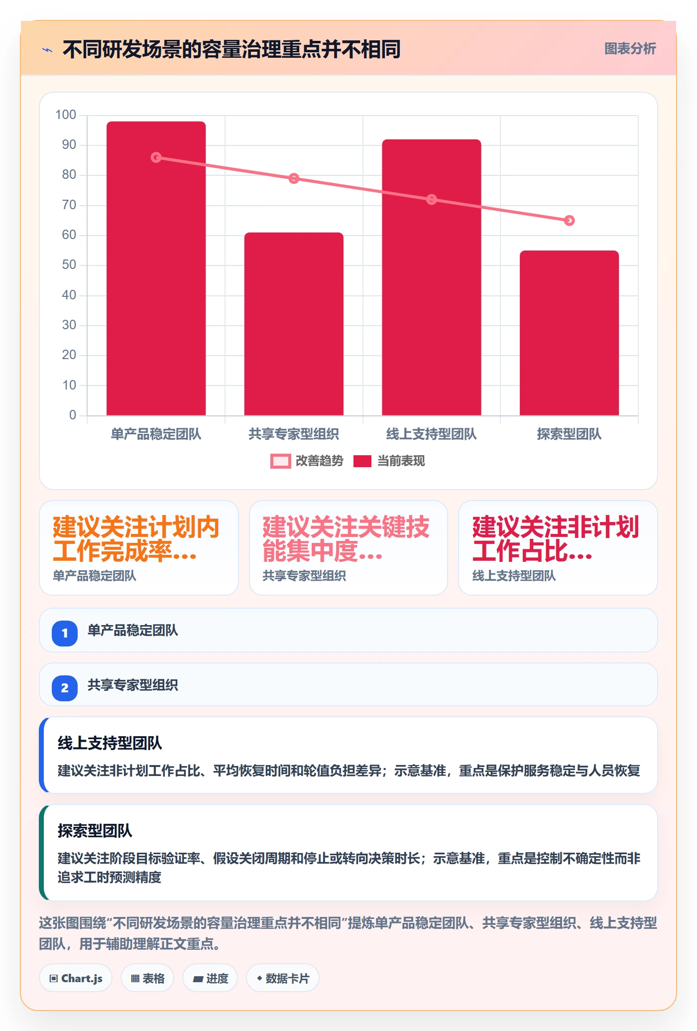 负荷落地方案：研发团队开展资源负载的制度设计案例解析