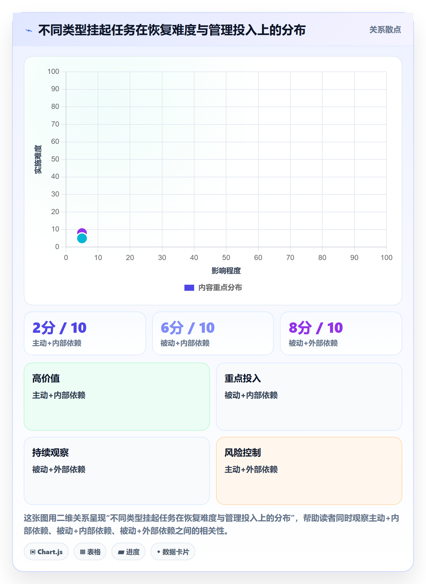 挂起管理方法大全：跨部门团队任务执行落地方案落地清单