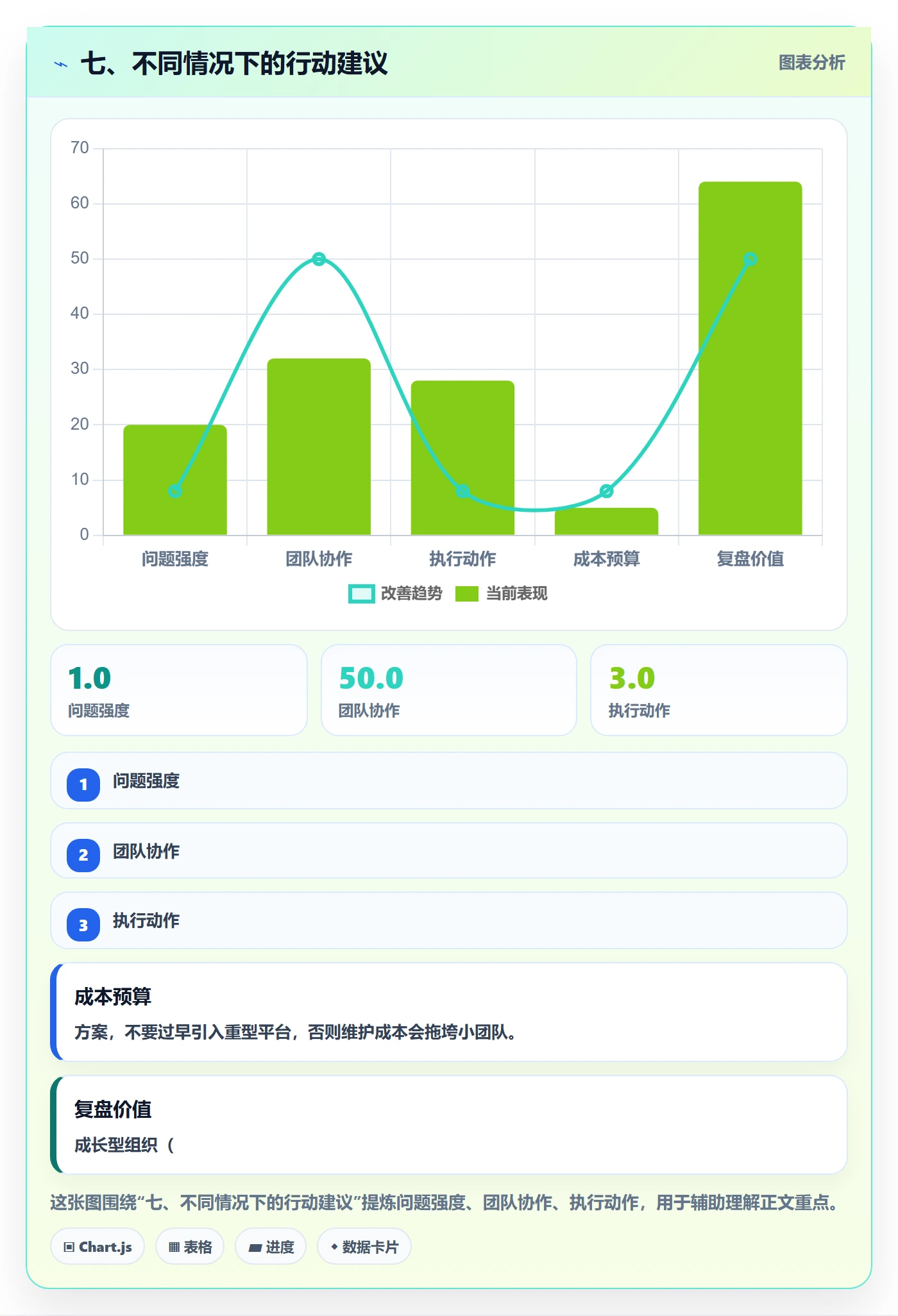 七、不同情况下的行动建议