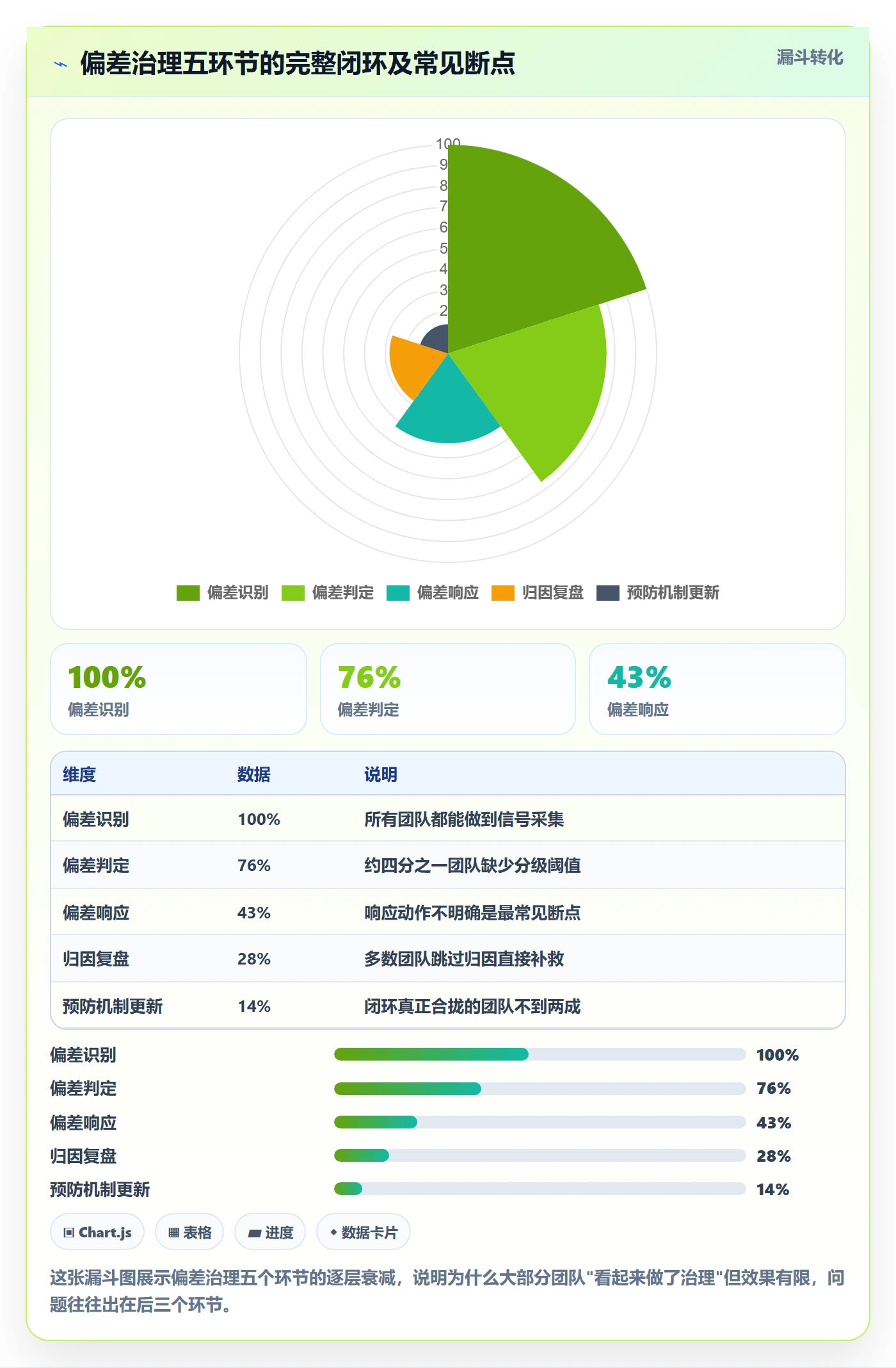 进度管理如何做好进度偏差?实施团队风险控制与操作步骤
