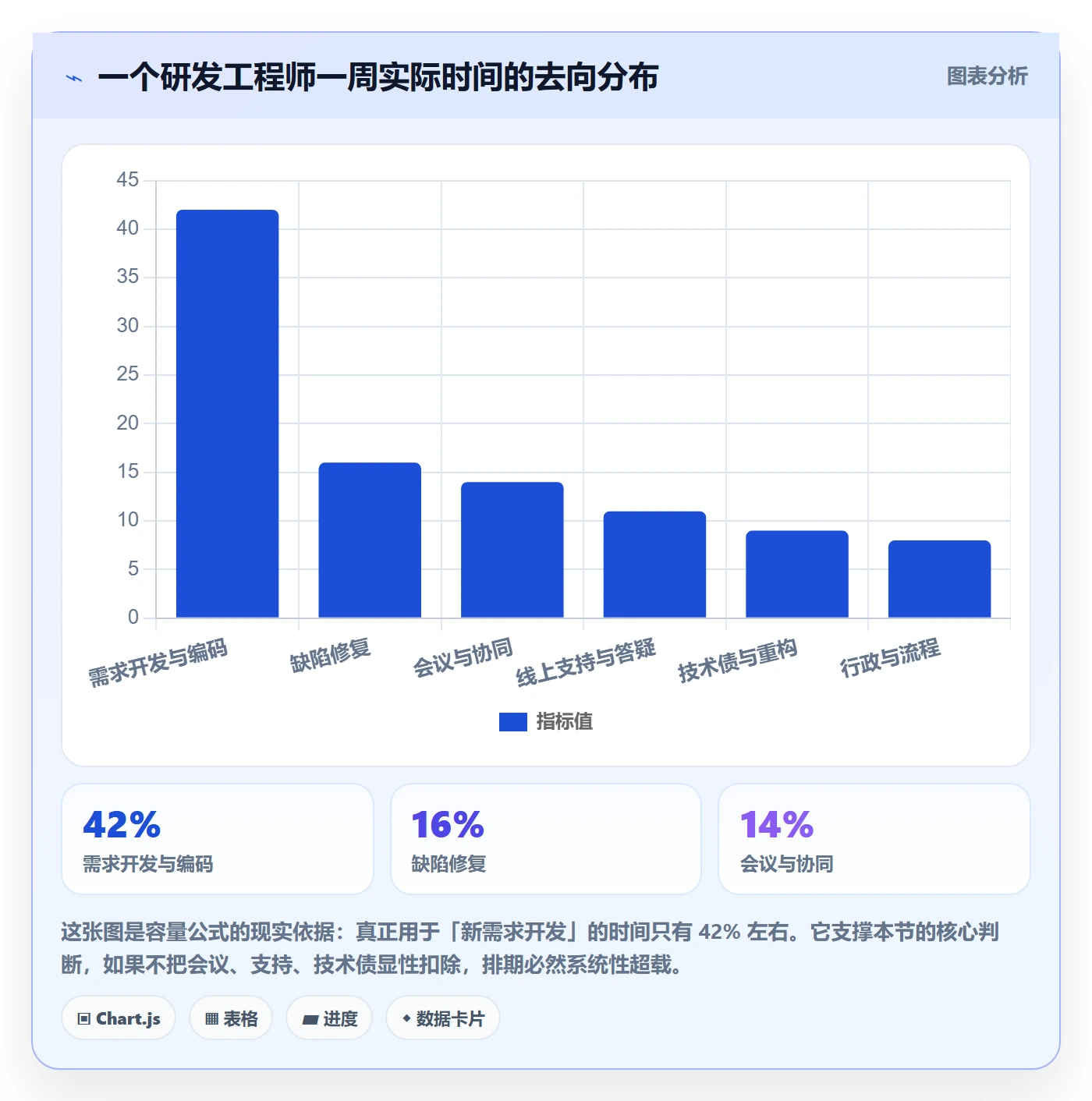 项目规划如何做好工作计划?研发团队制度设计与操作步骤