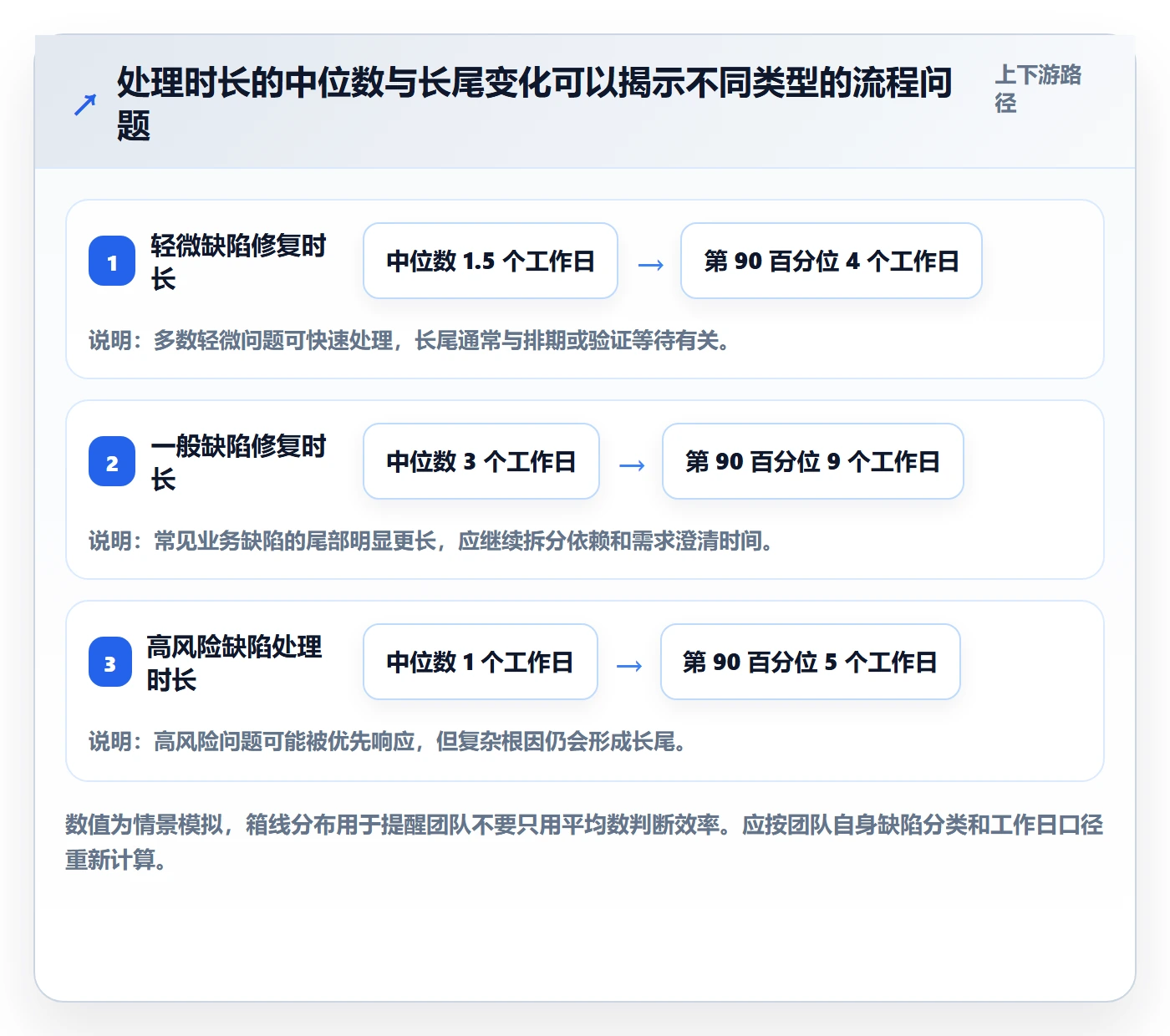 Bug管理指南：项目成员如何做好Bug / 缺陷，实操方法全流程