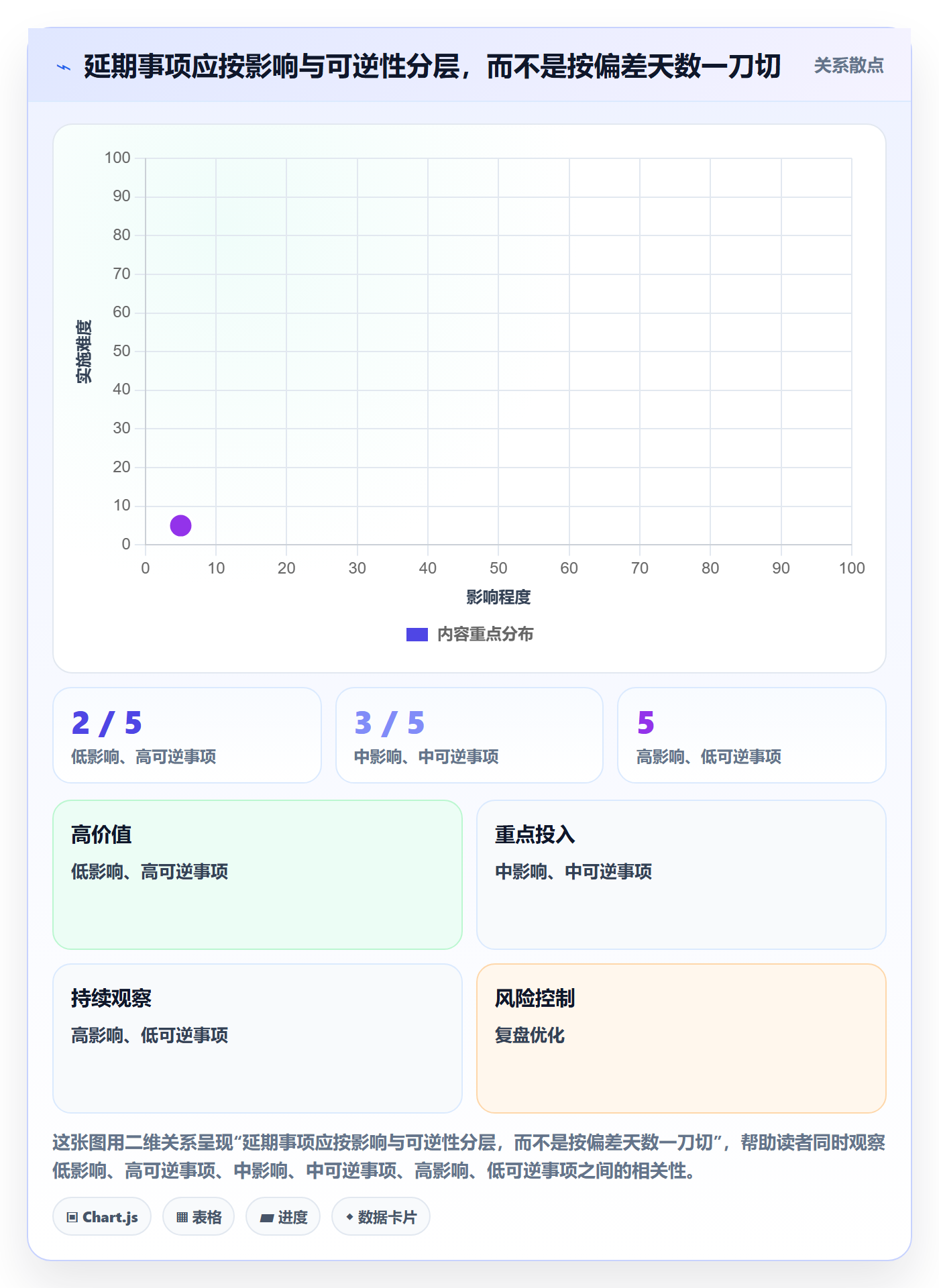 延期管理延期全流程:管理层最佳实践与一文讲清
