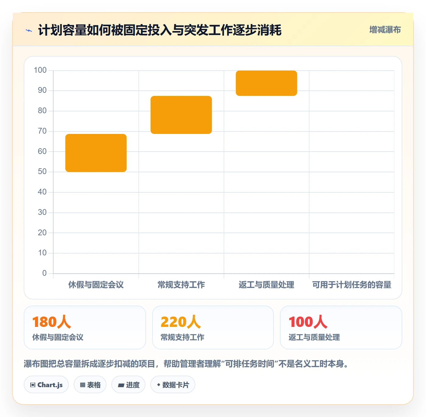 任务工时最佳实践:企业管理者工时表最佳实践,常见问题