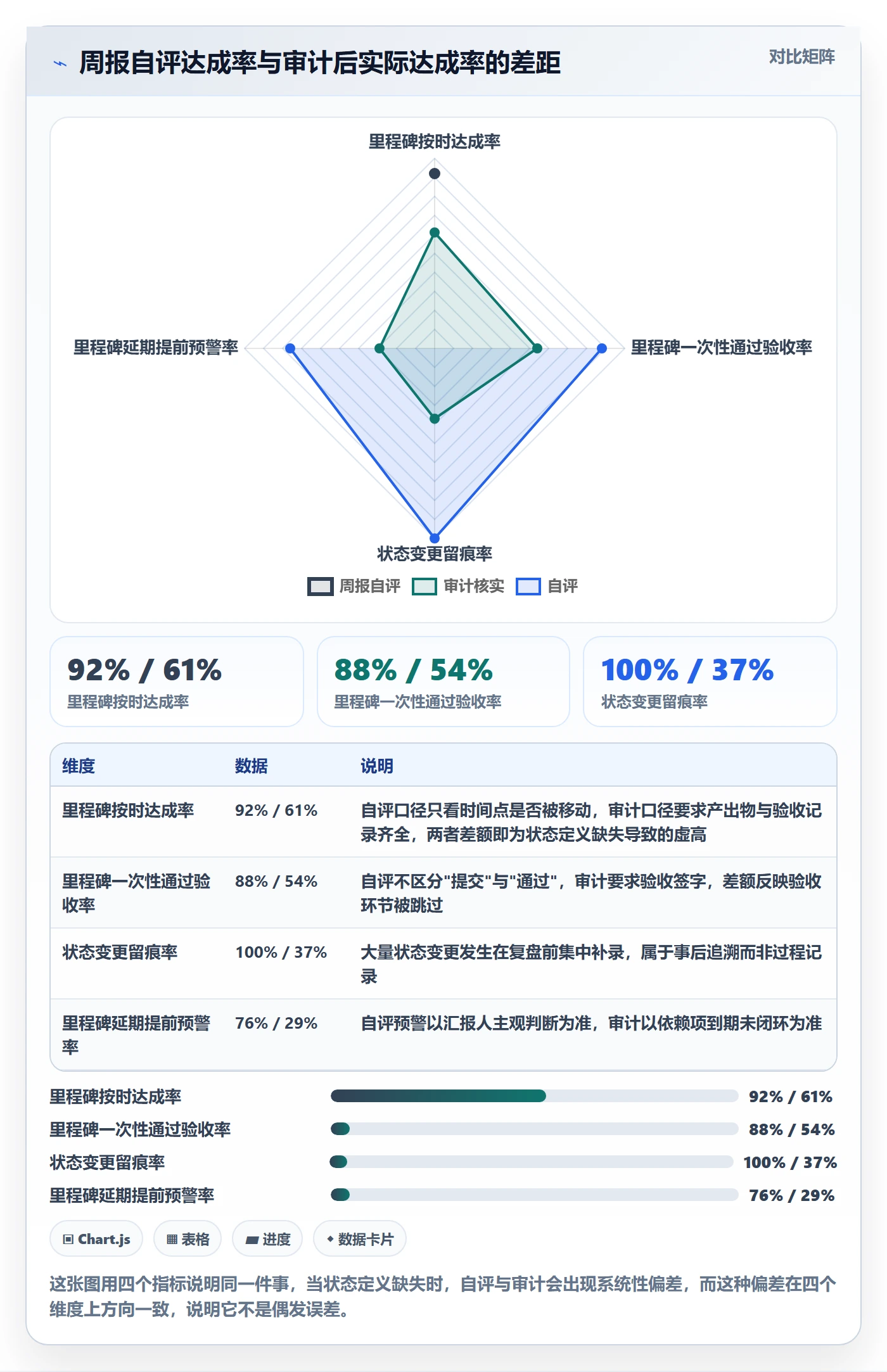 节点状态管理指南：企业管理者如何做好里程碑，效率提升全流程