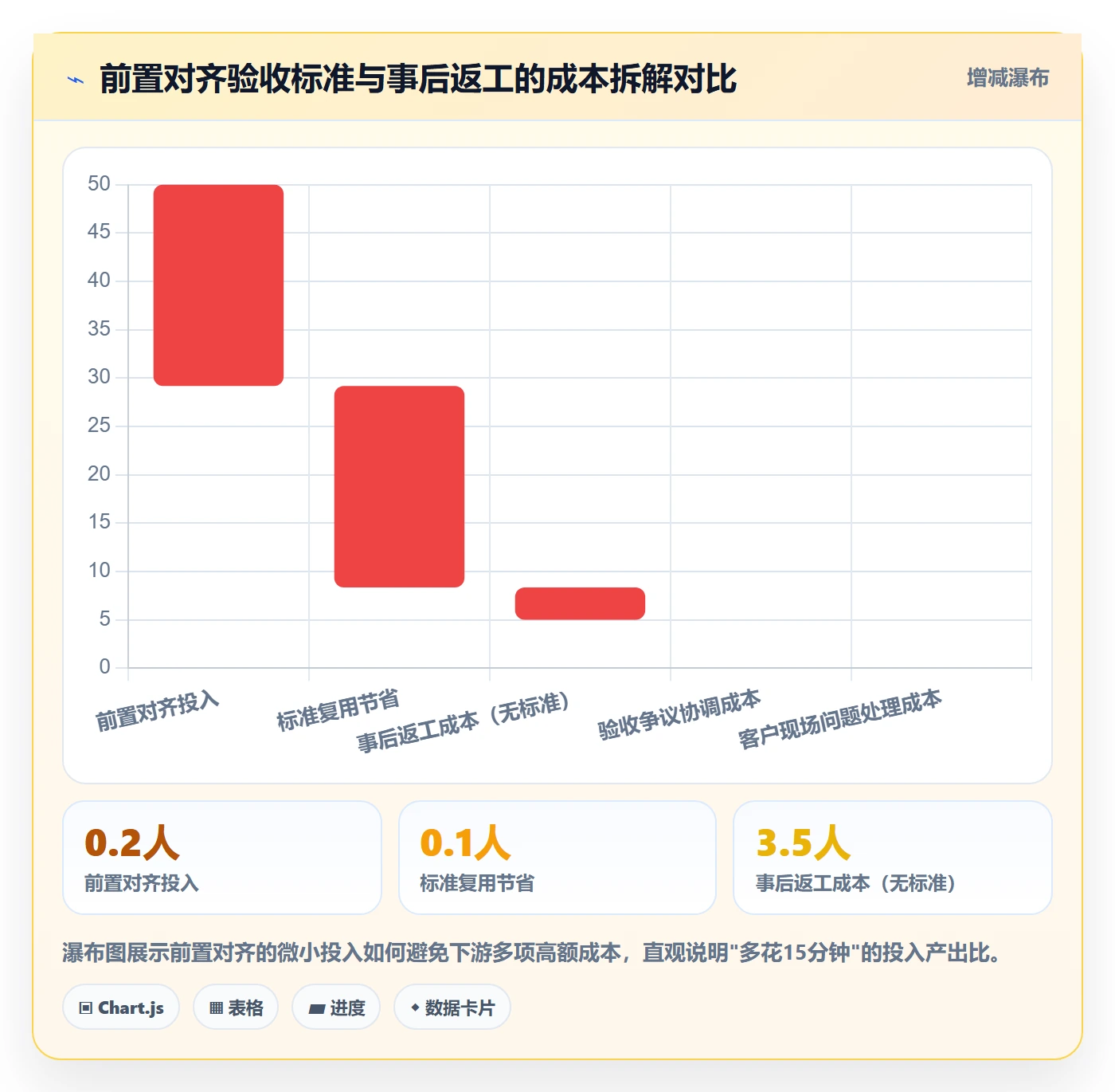 验收标准怎么做?实施团队协同管理:任务验收从0到1