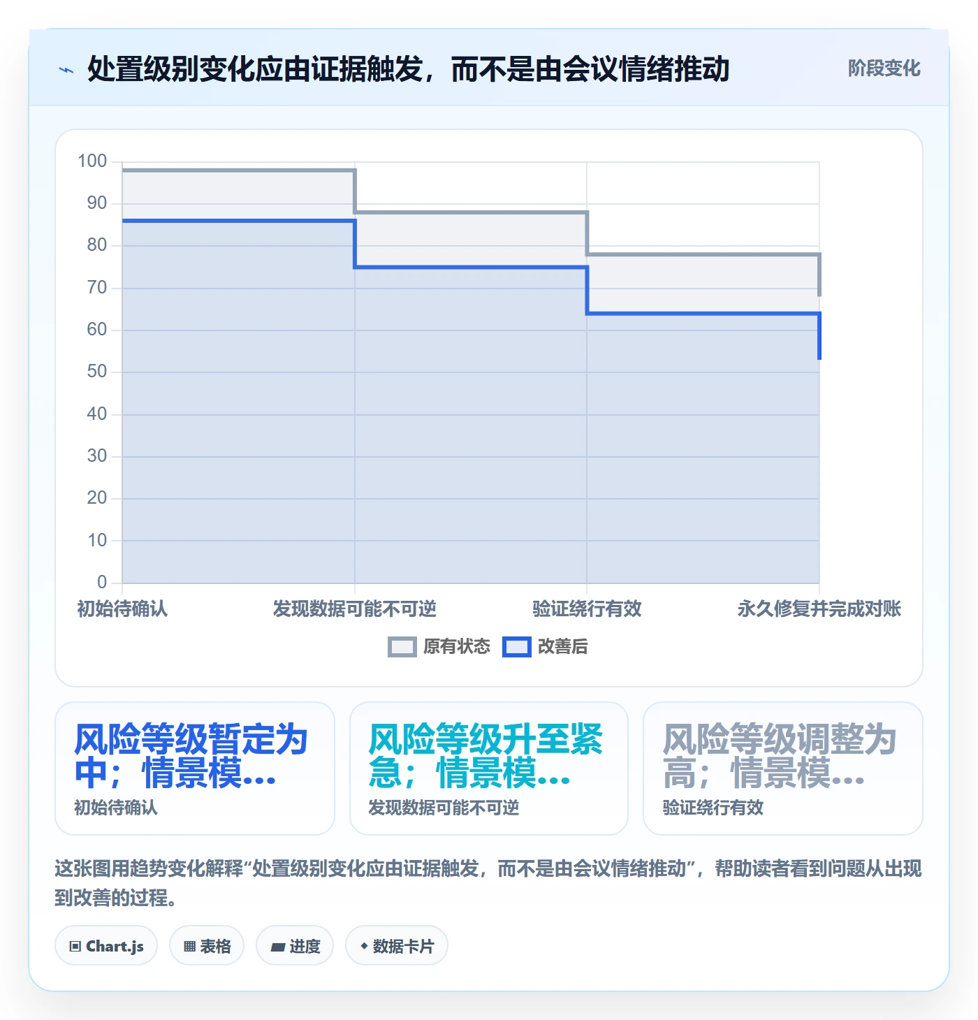 优先级流程与规范:产品经理Bug / 缺陷风险控制关键指标