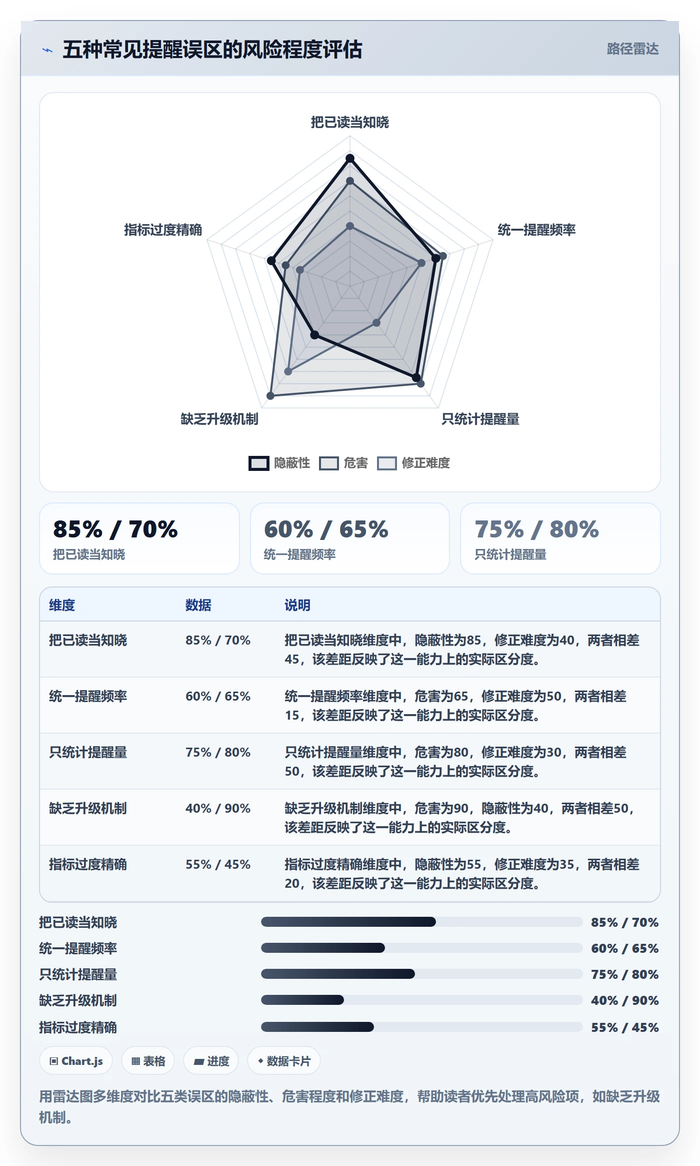 自动提醒流程与规范:跨部门团队任务提醒数据分析关键指标