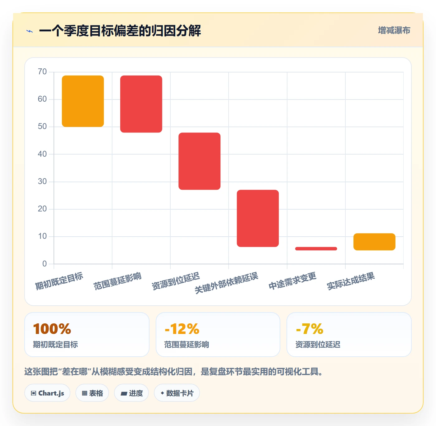 项目目标项目目标全流程:管理层实操方法与一文讲清