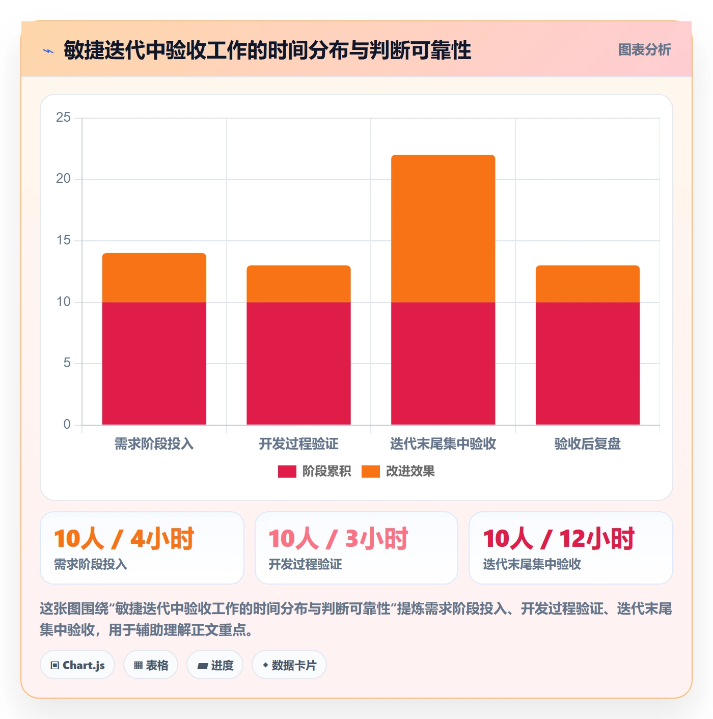 验收最佳实践:研发团队任务验收风险控制,常见问题