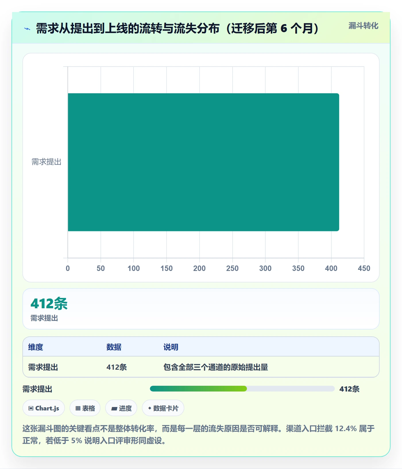 标准项目管理方法大全:研发团队项目模板流程优化落地清单