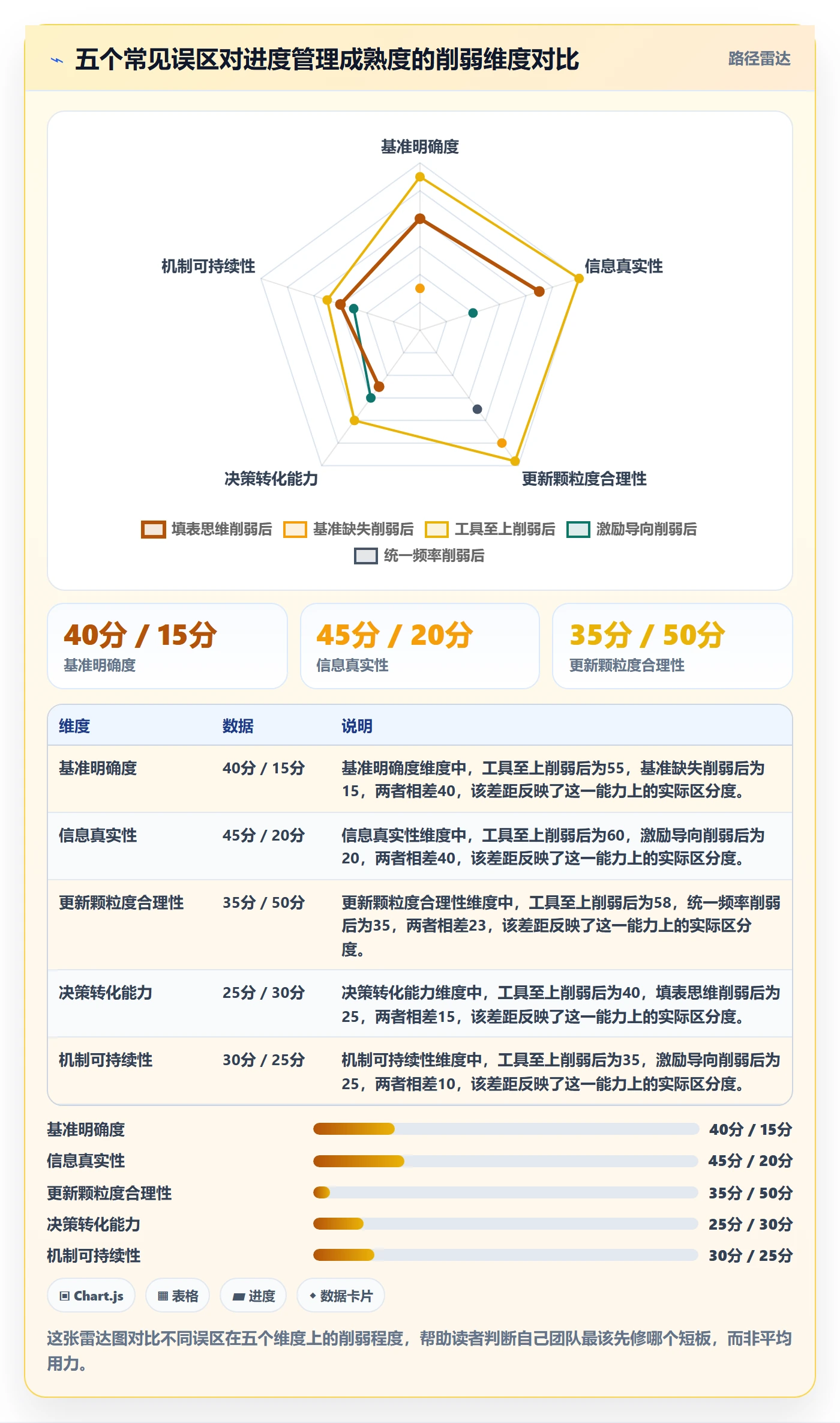 进度更新怎么做？管理层最佳实践：进度管理从0到1