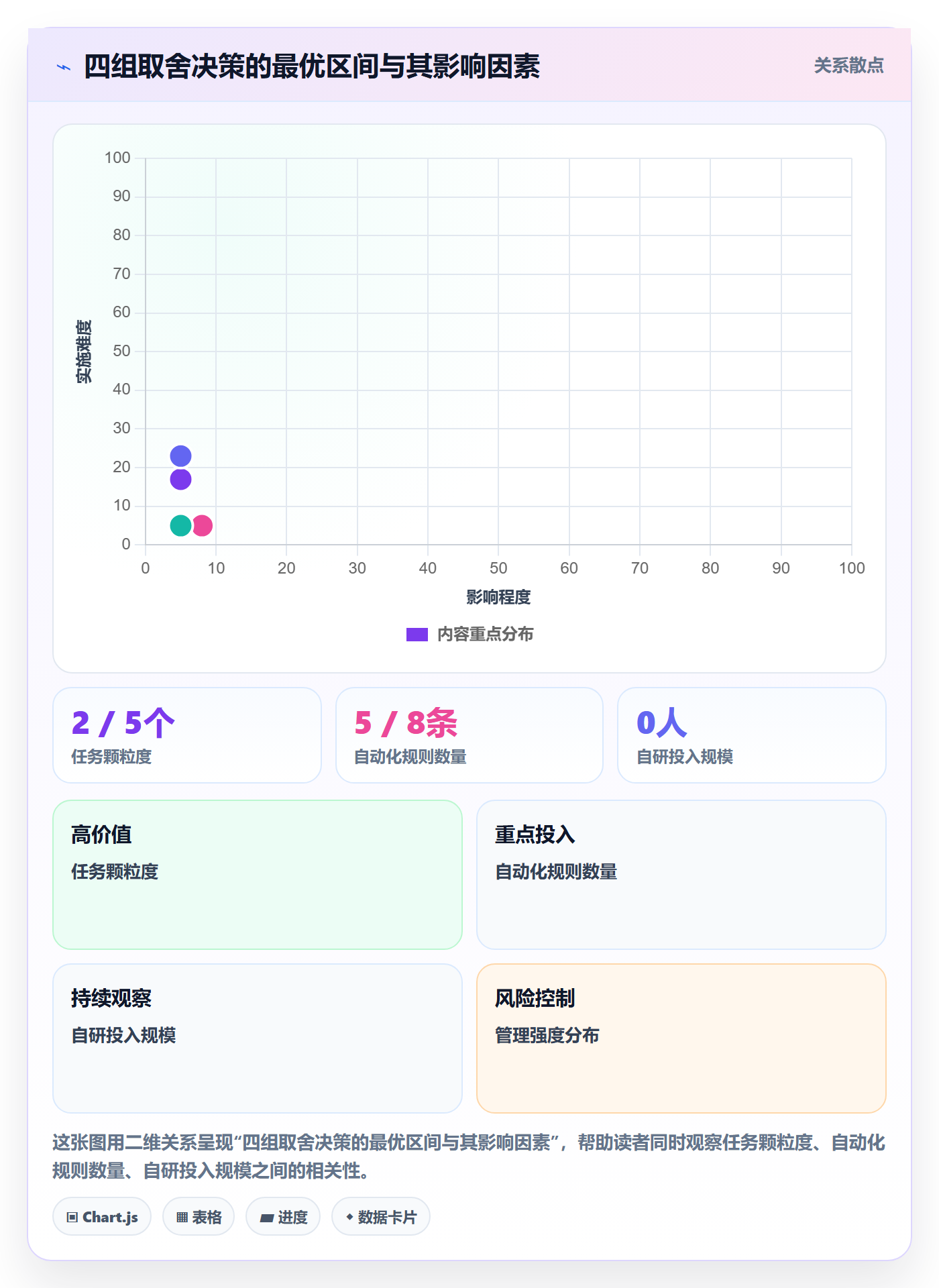 进度管理计划进度全流程：跨部门团队效率提升与一文讲清