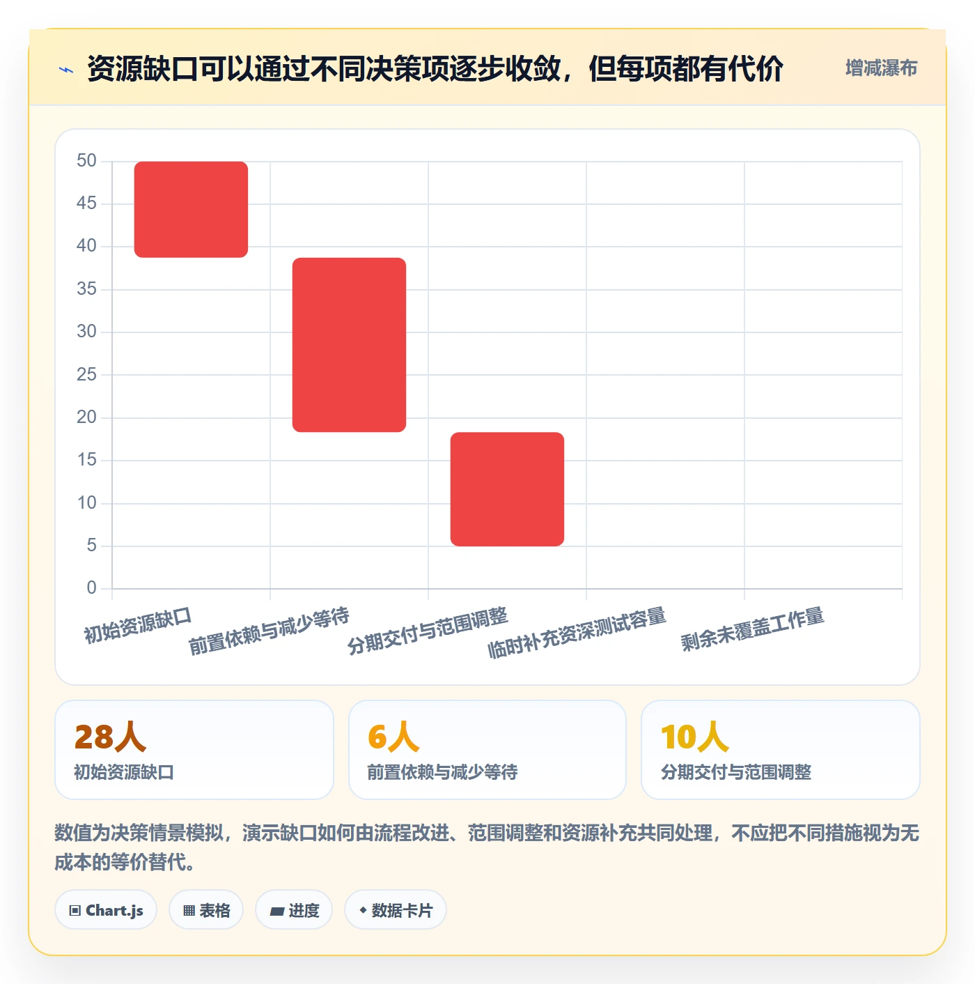 人力资源计划投入比例全流程:项目负责人实操方法与一文讲清
