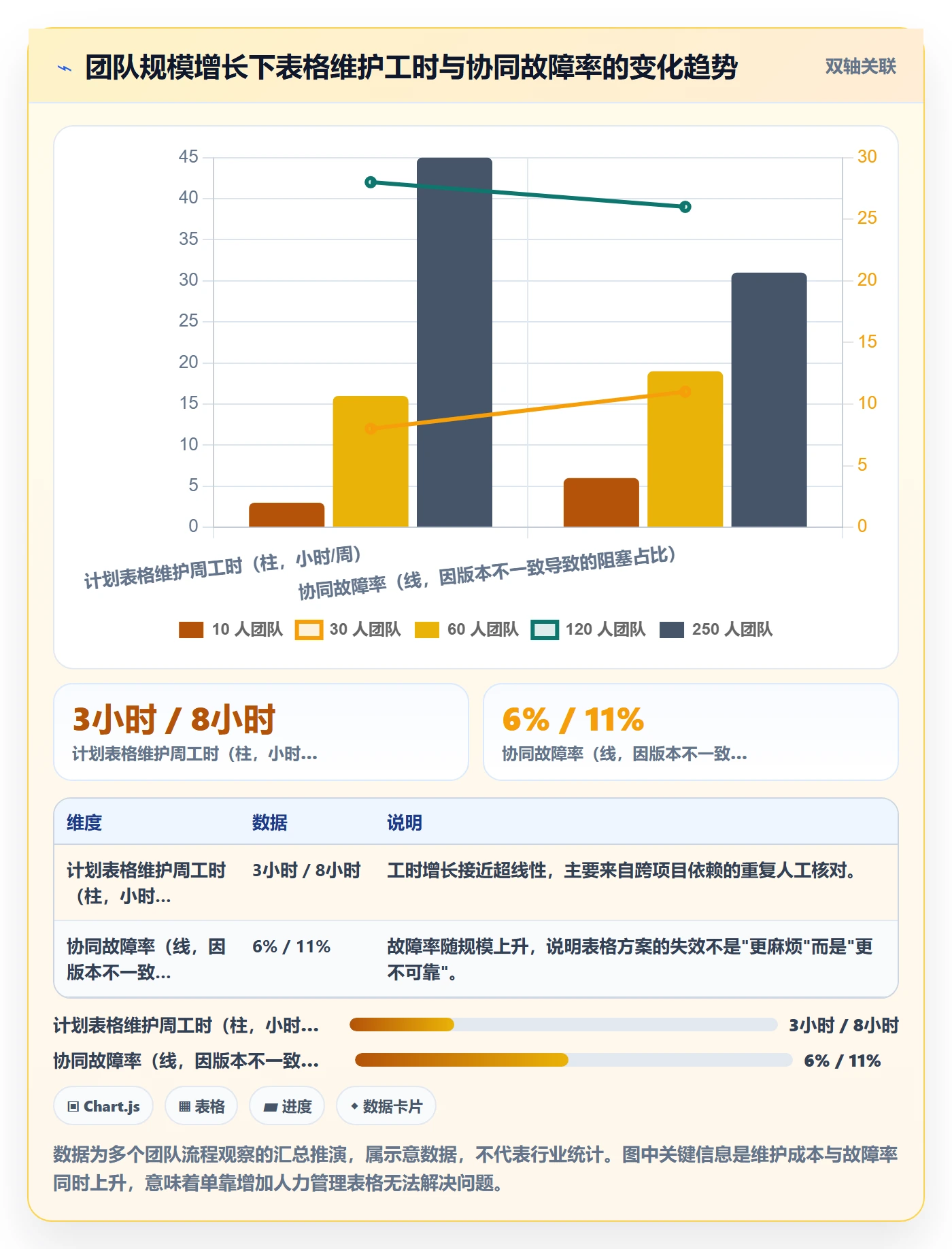 计划版本怎么做？项目负责人协同管理：项目规划从0到1
