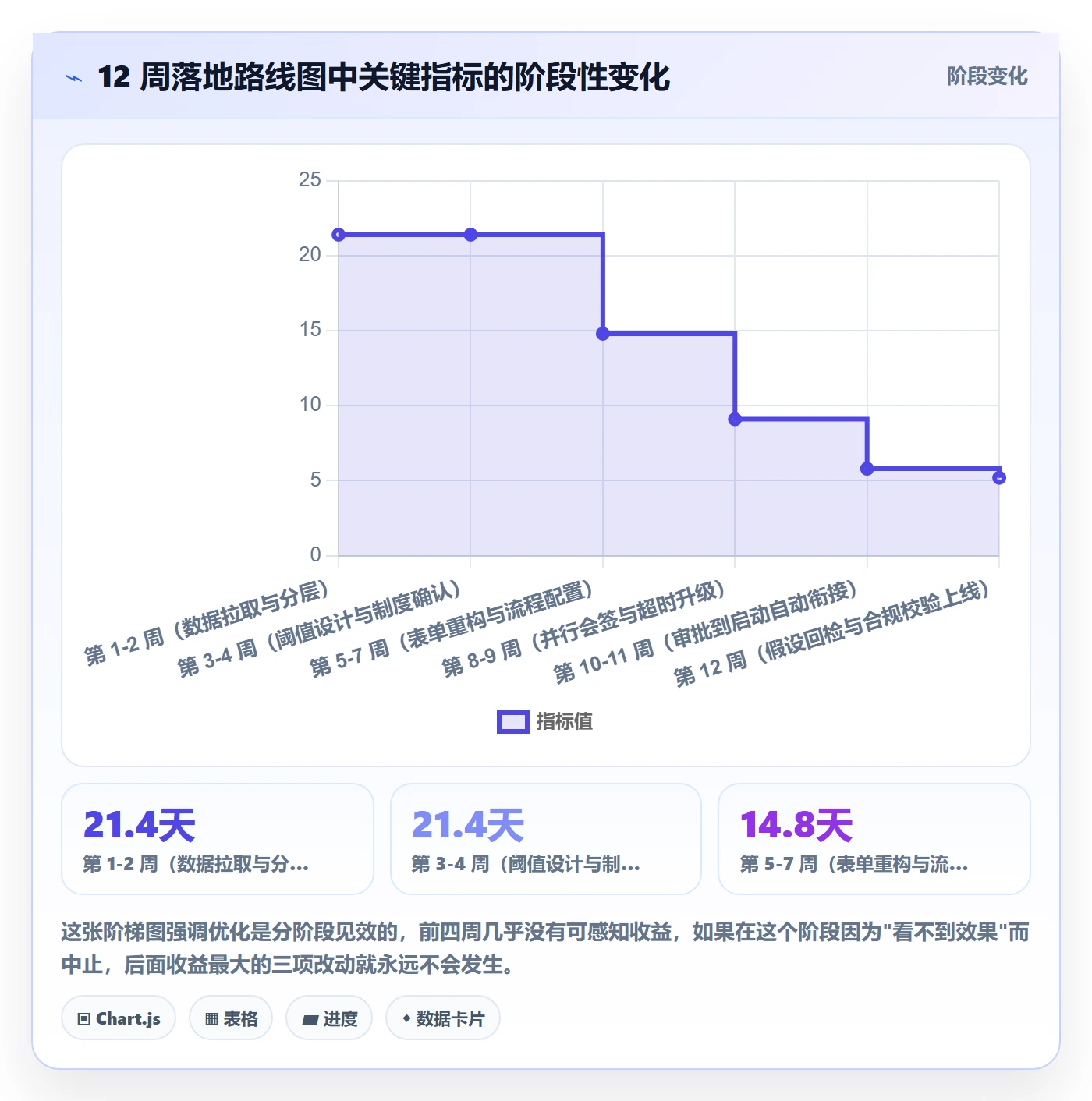 立项审批最佳实践:管理层项目立项流程优化,常见问题