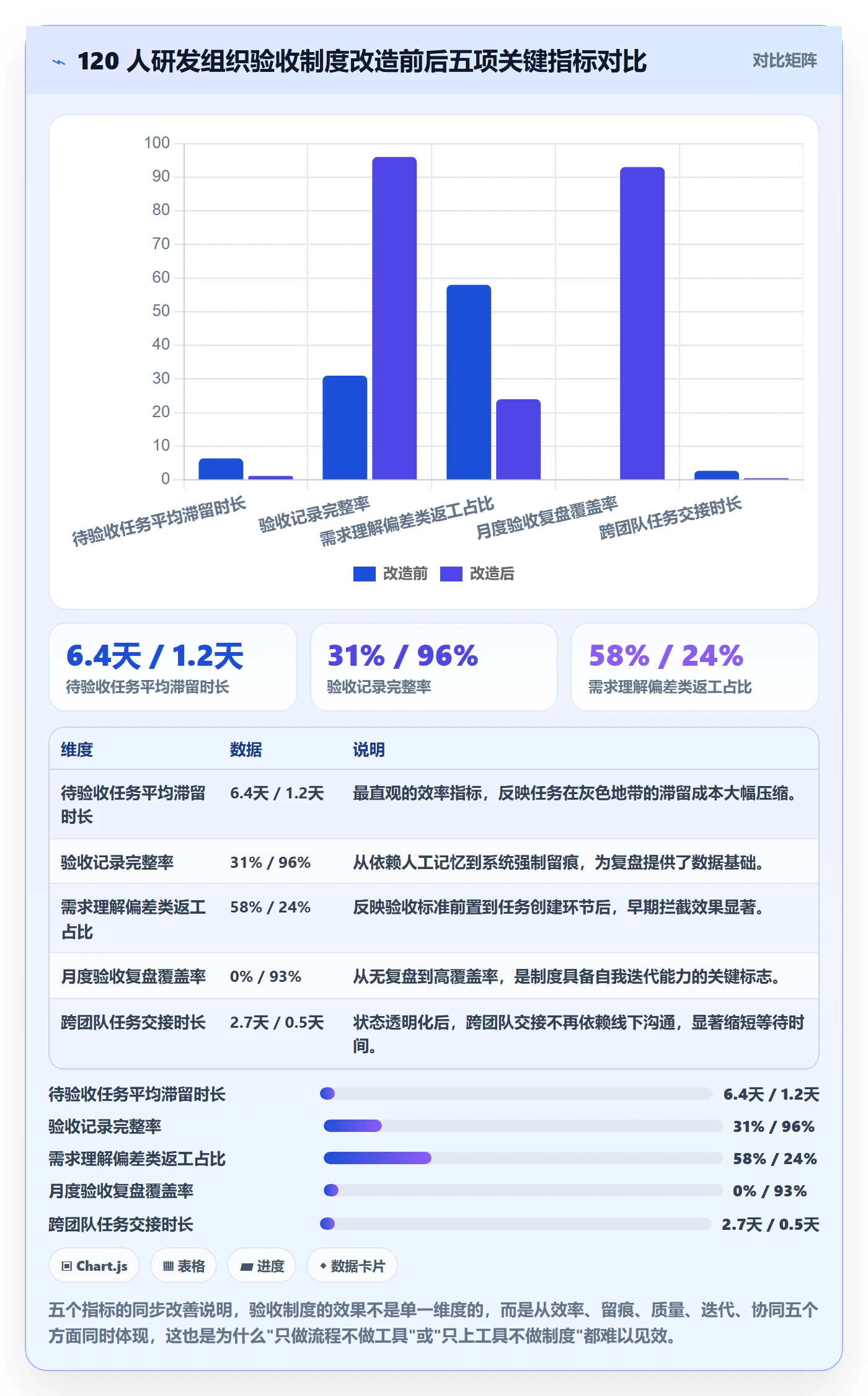 验收怎么做？研发团队制度设计：任务验收从0到1