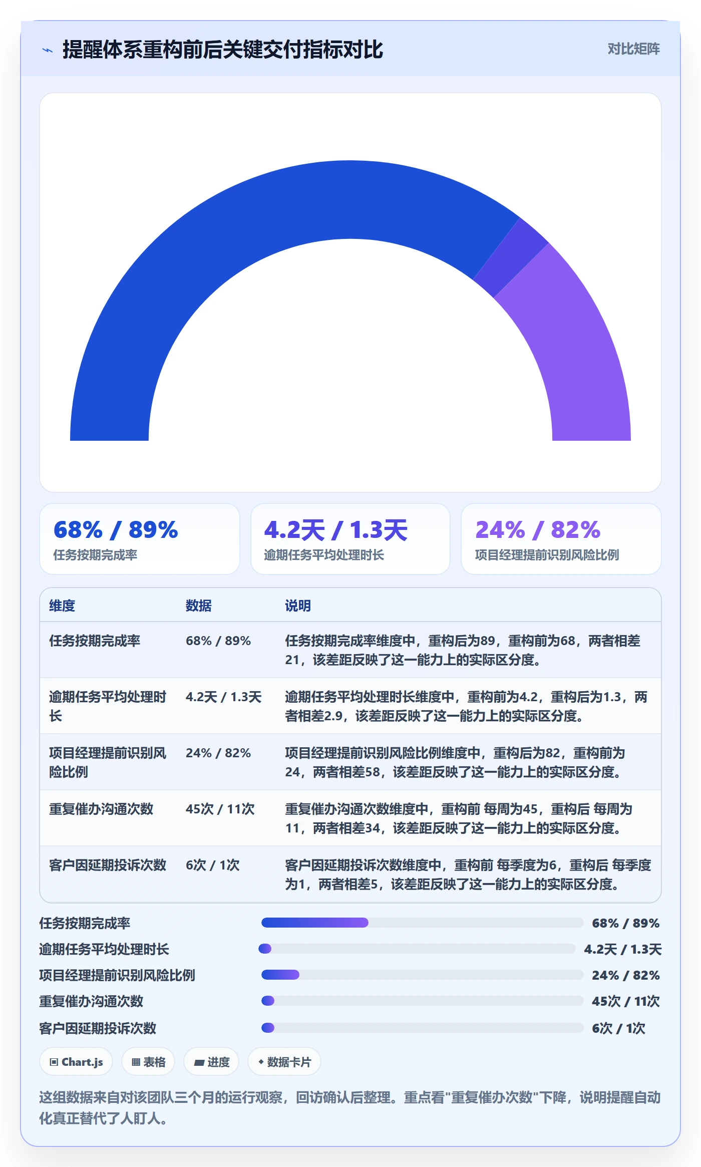 到期提醒实操方法：实施团队提升任务提醒效率的落地方案方法与模板