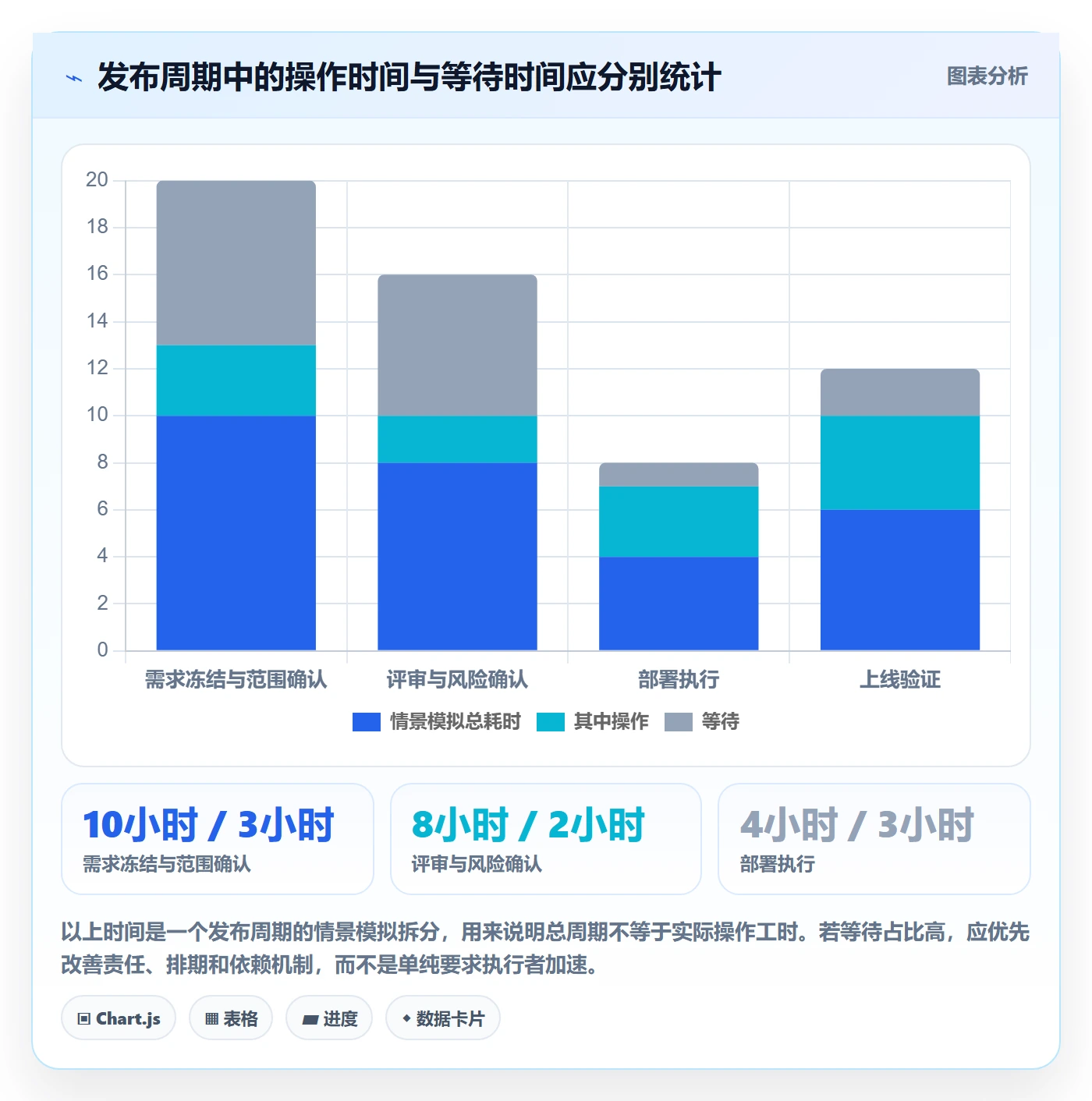 发布管理发布教程:项目经理效率提升,避坑指南