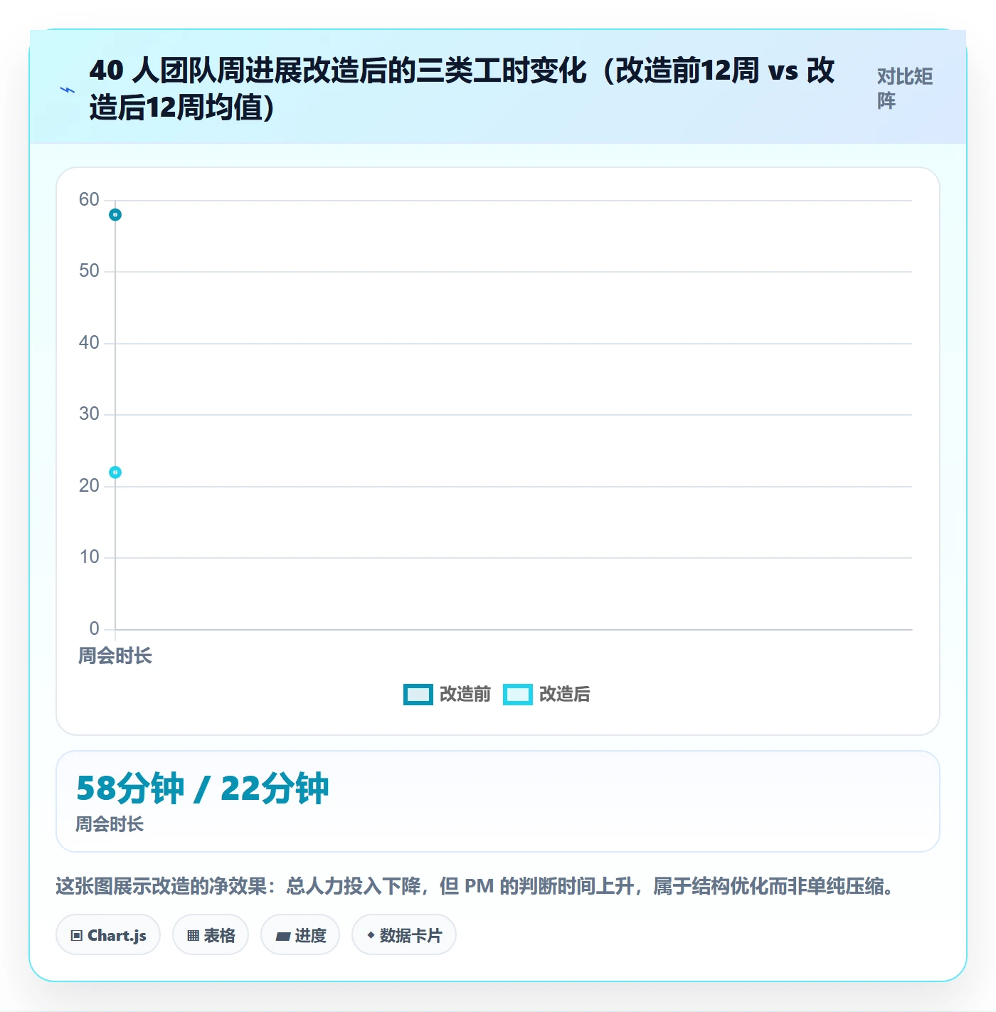 周进展落地方案:项目经理开展进度跟踪的效率提升案例解析