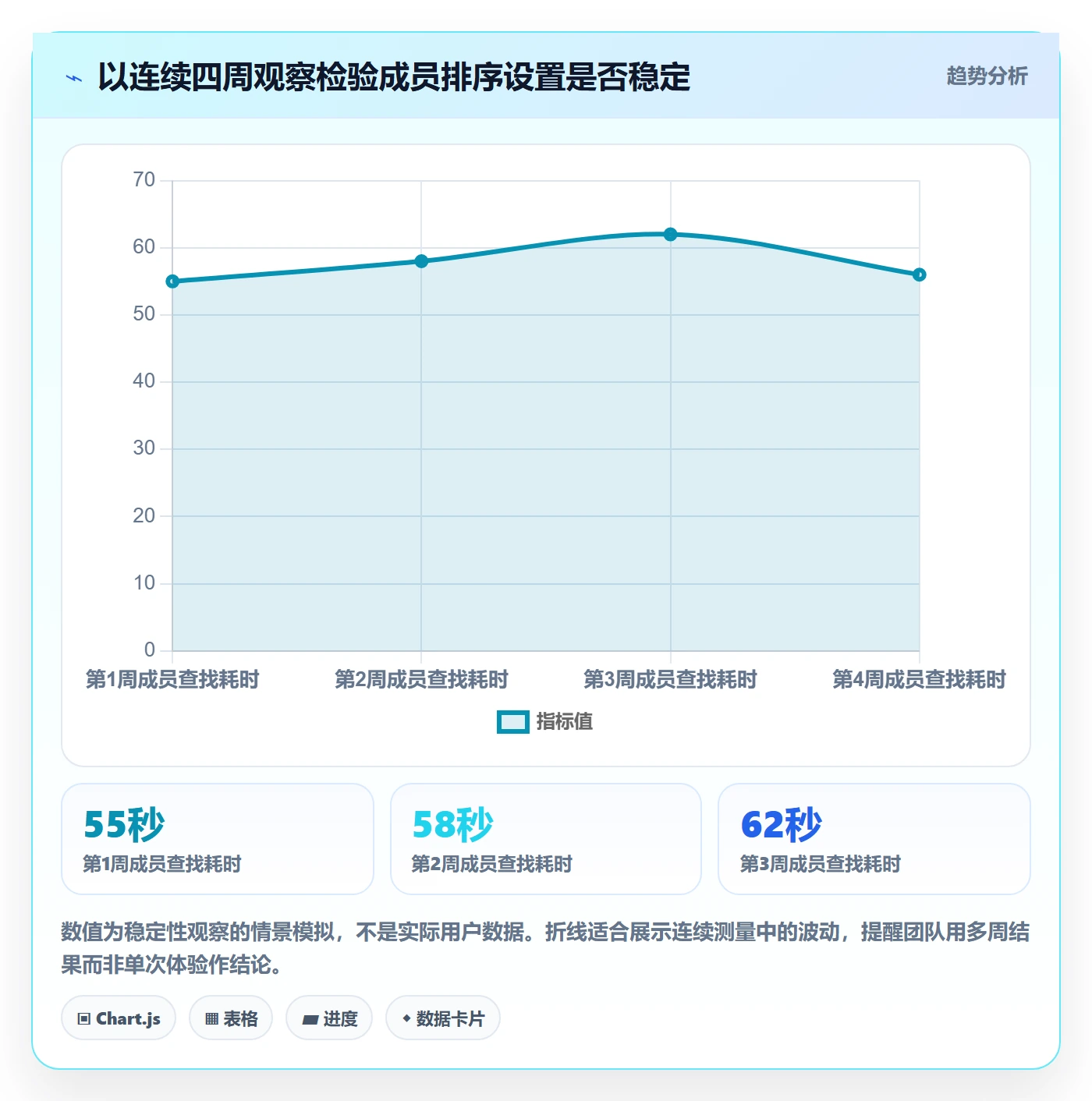 排序最佳实践：项目成员列表视图实操方法，常见问题