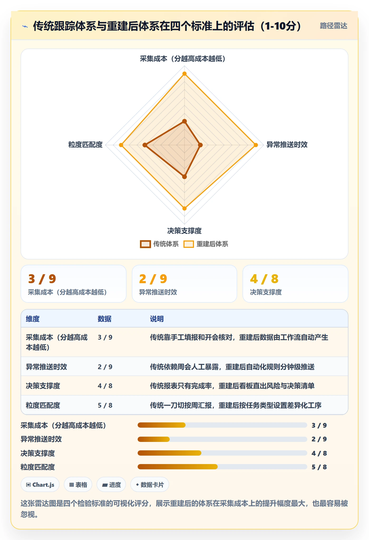 追踪实操方法:项目负责人提升进度跟踪效率的最佳实践方法与模板