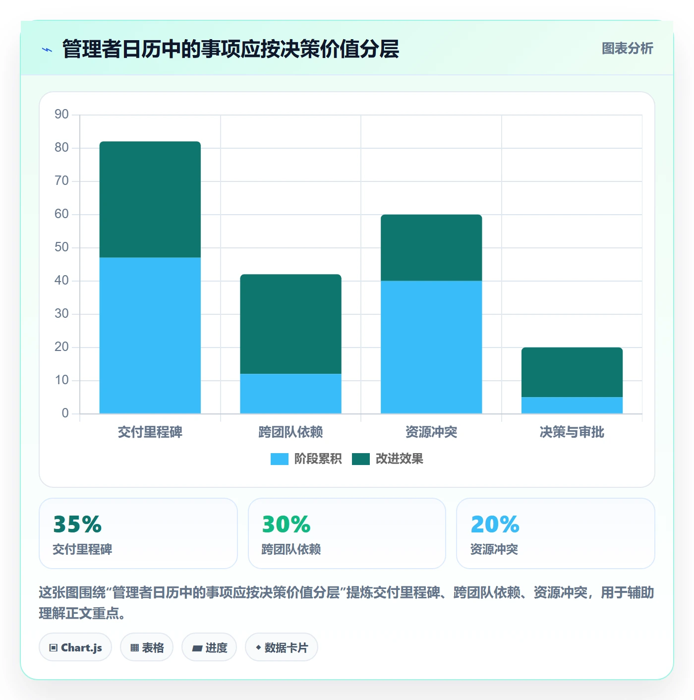 项目日历流程与规范：企业管理者日历视图实操方法关键指标