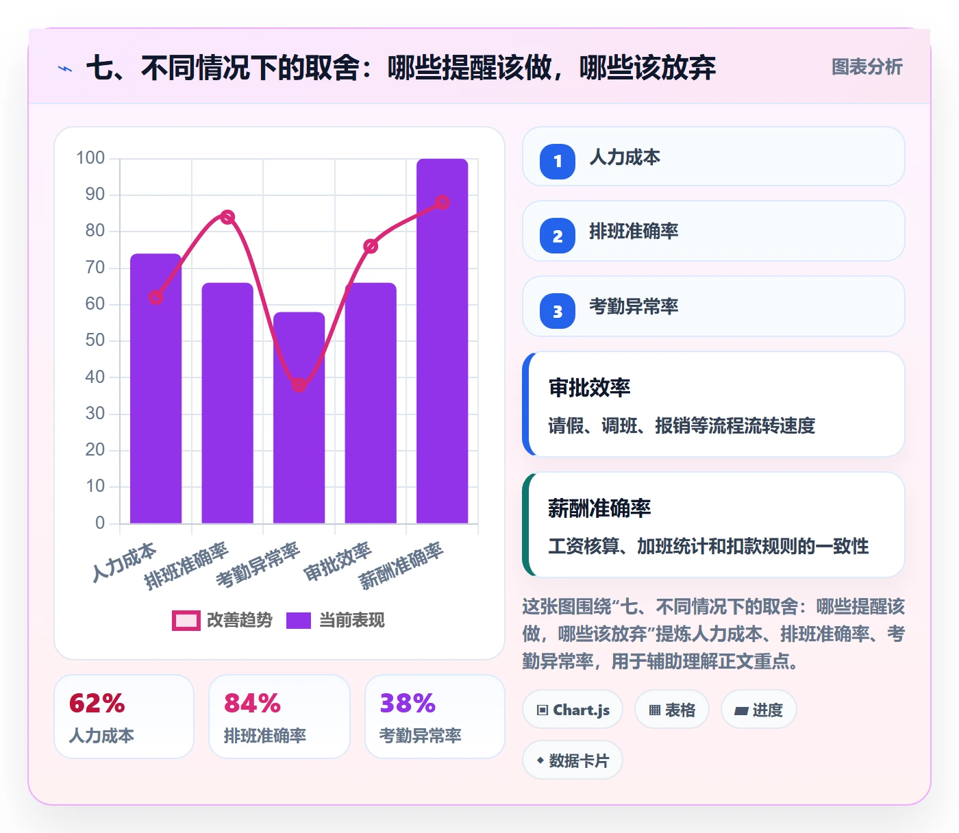 七、不同情况下的取舍:哪些提醒该做,哪些该放弃