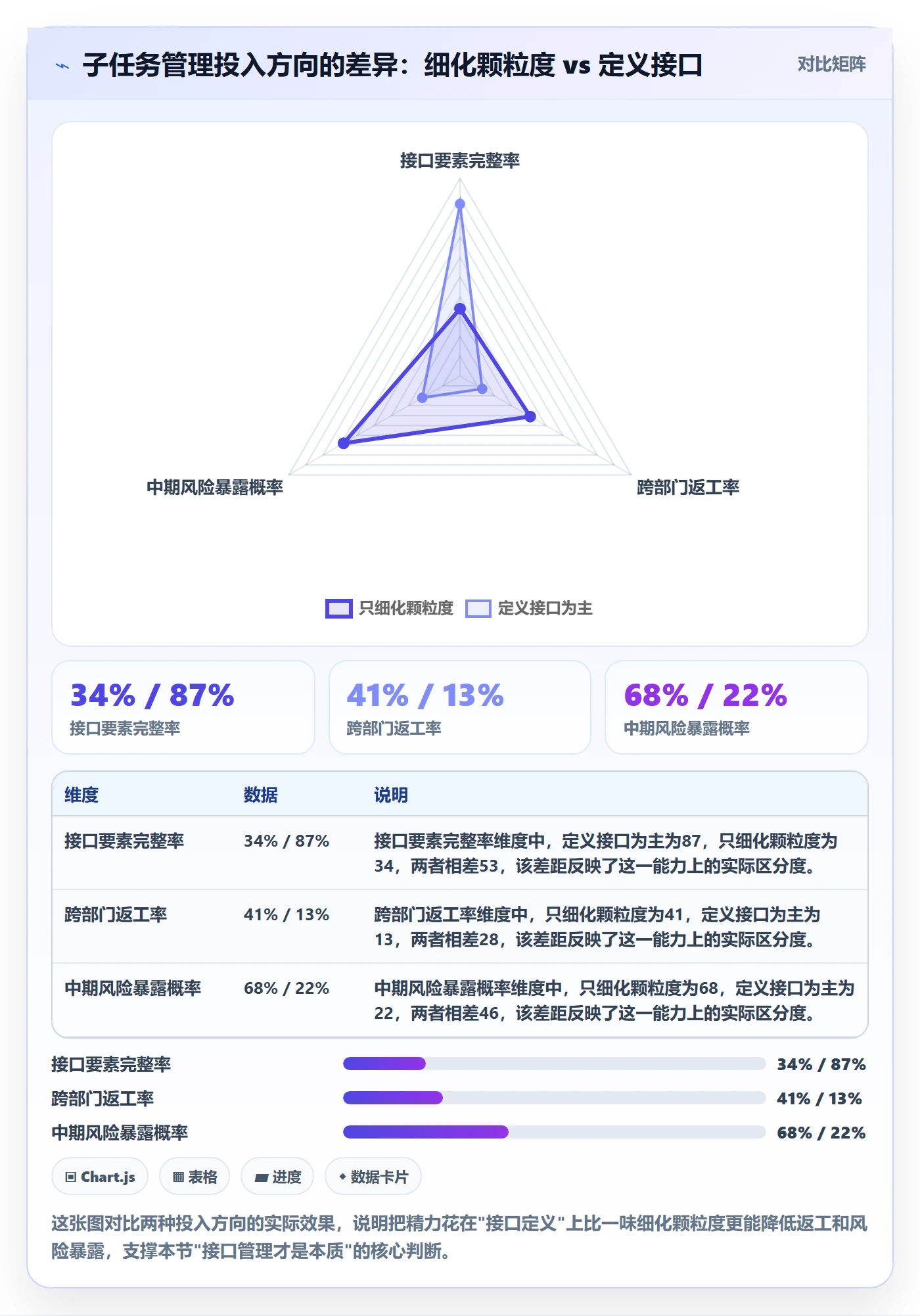 子任务管理指南：跨部门团队如何做好任务管理，流程优化全流程